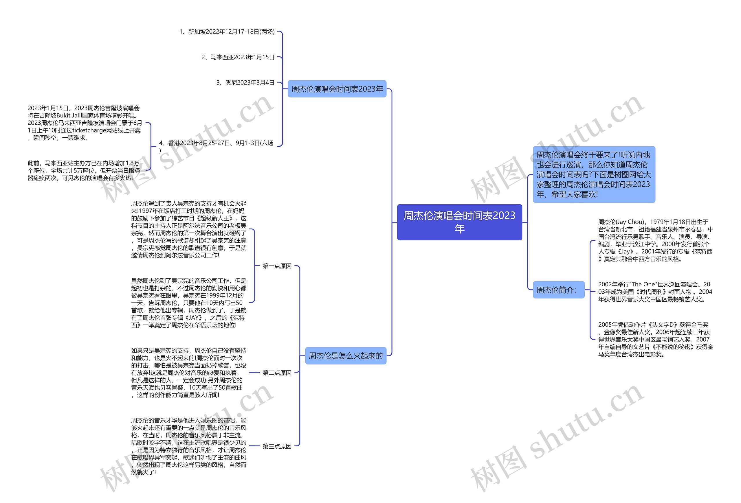 周杰伦演唱会时间表2023年思维导图