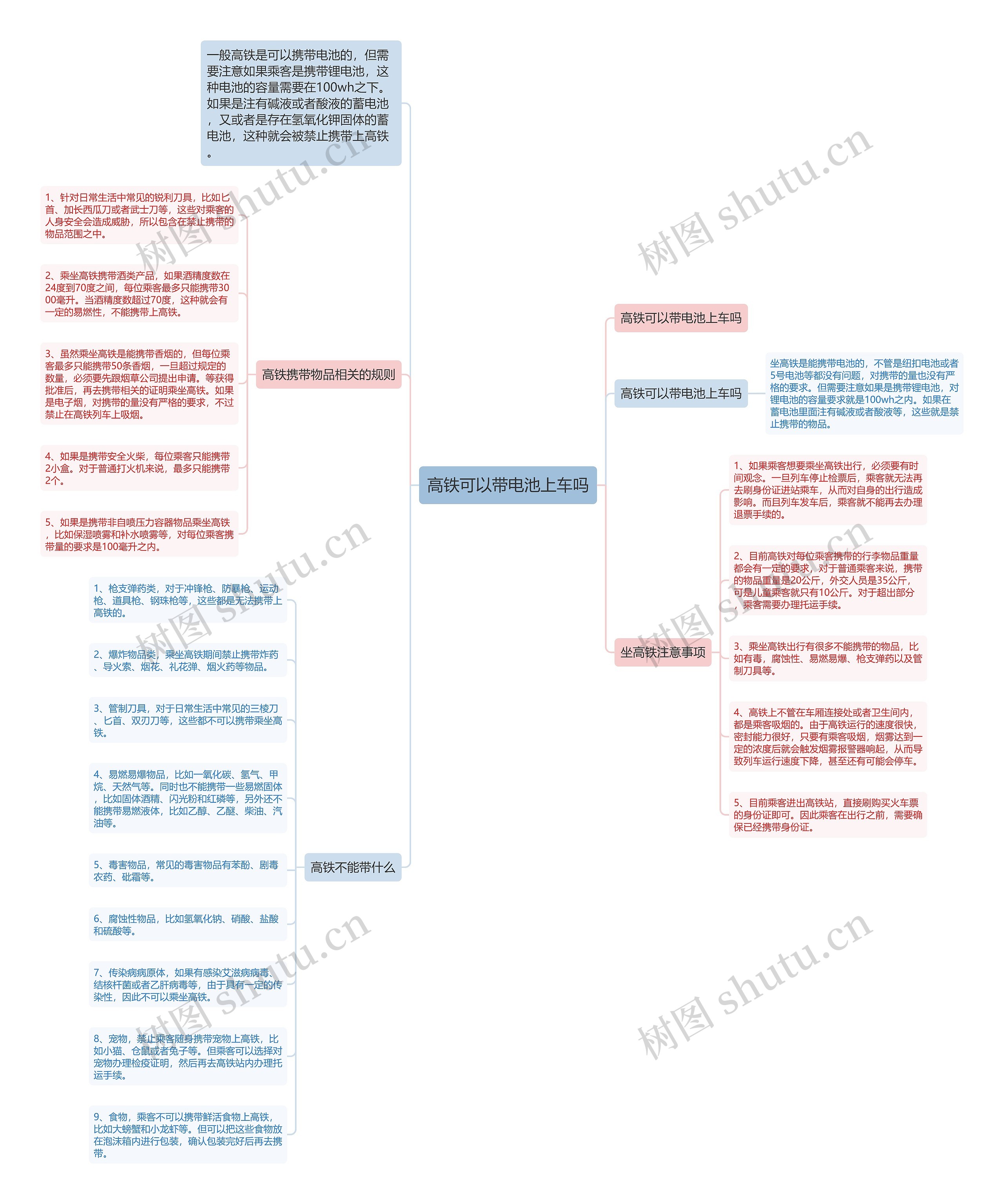高铁可以带电池上车吗思维导图
