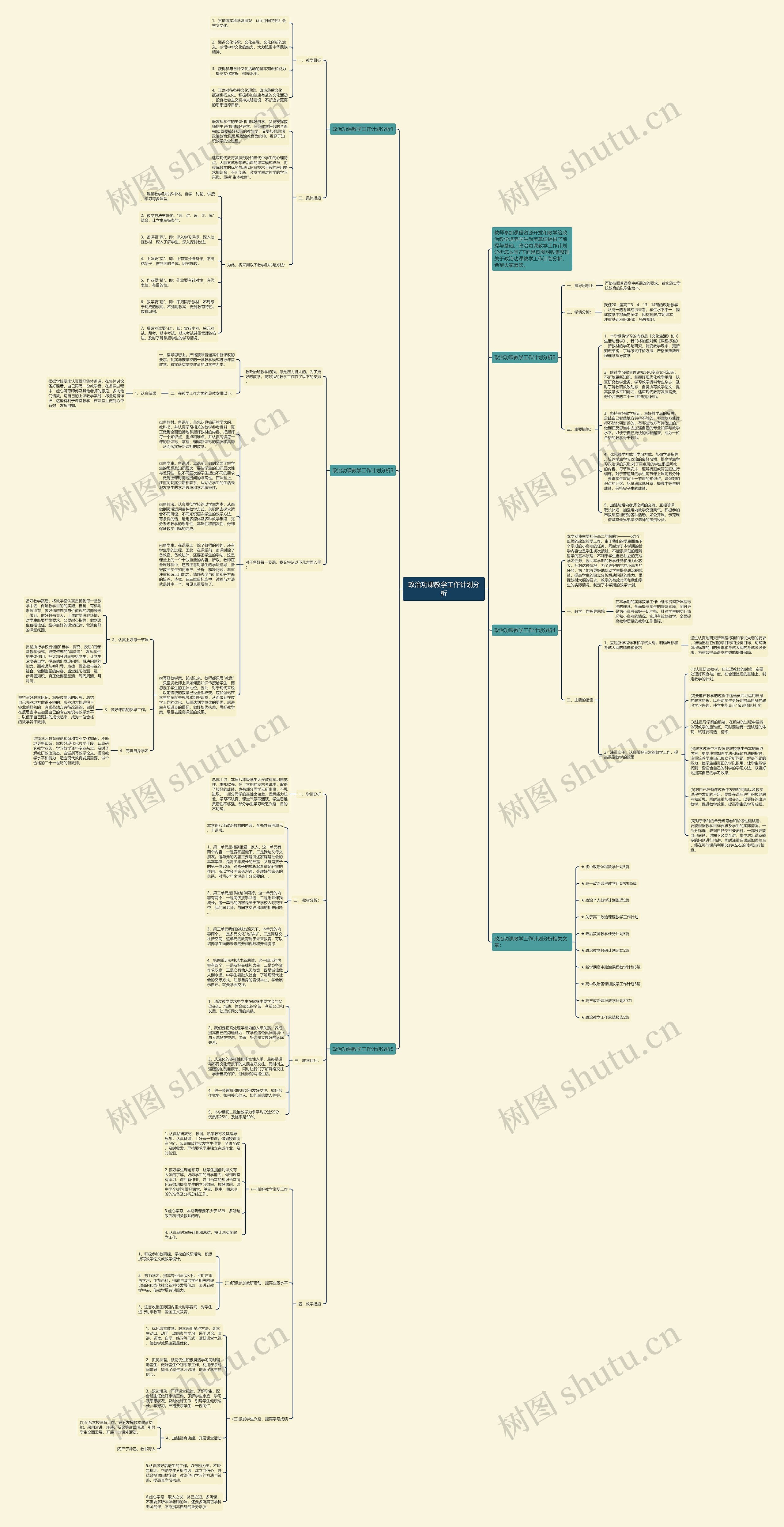 政治功课教学工作计划分析思维导图