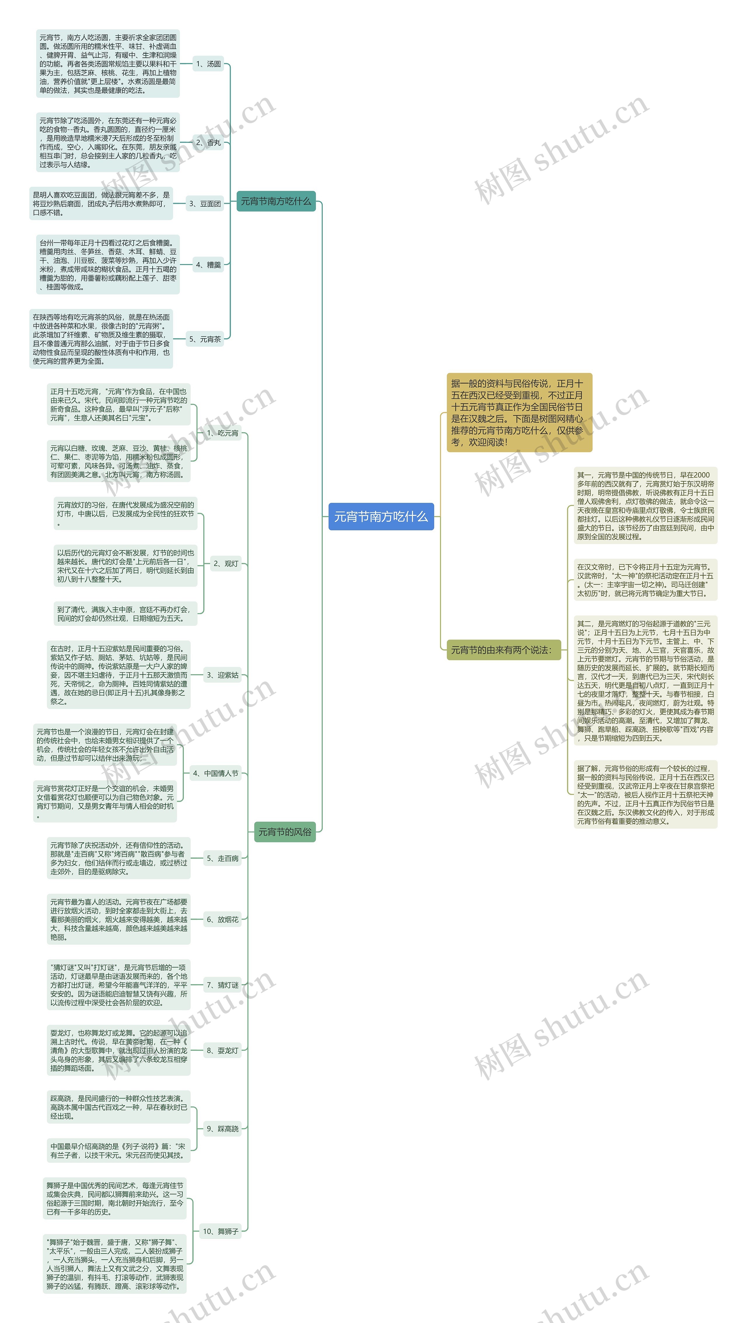 元宵节南方吃什么思维导图