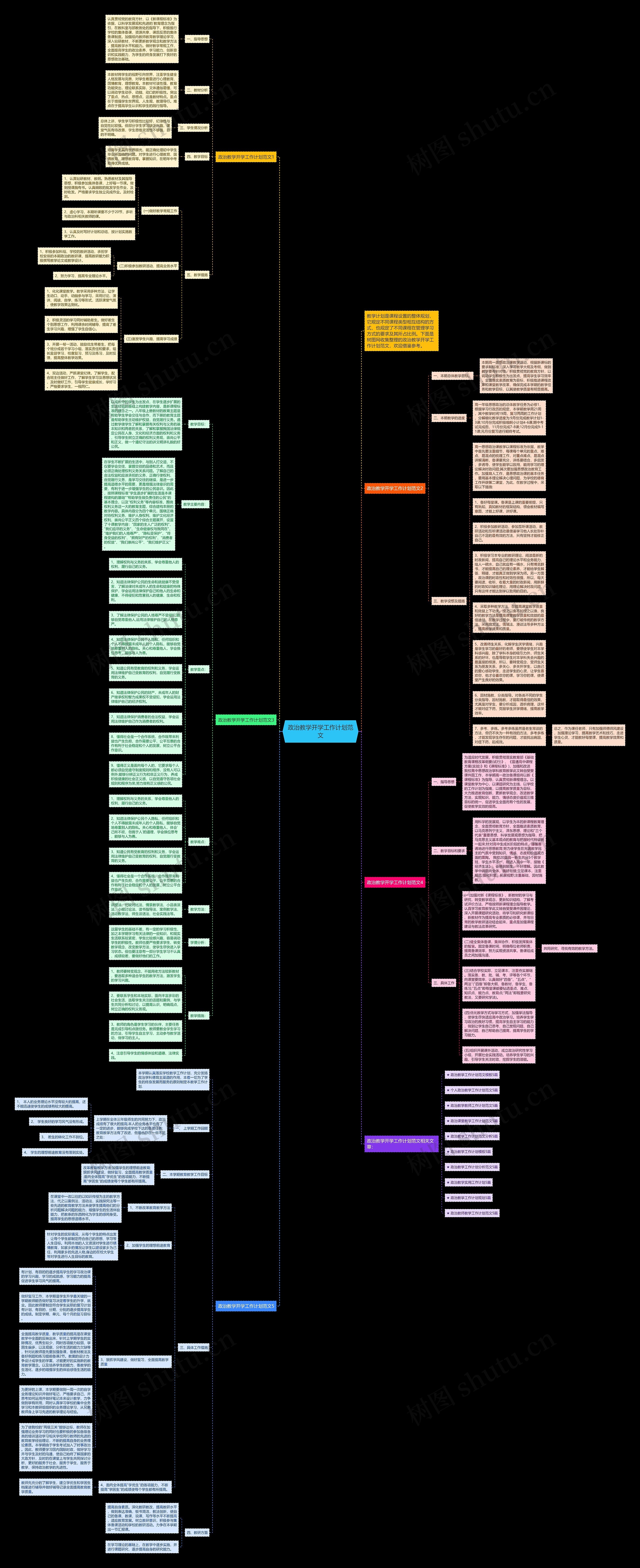政治教学开学工作计划范文思维导图