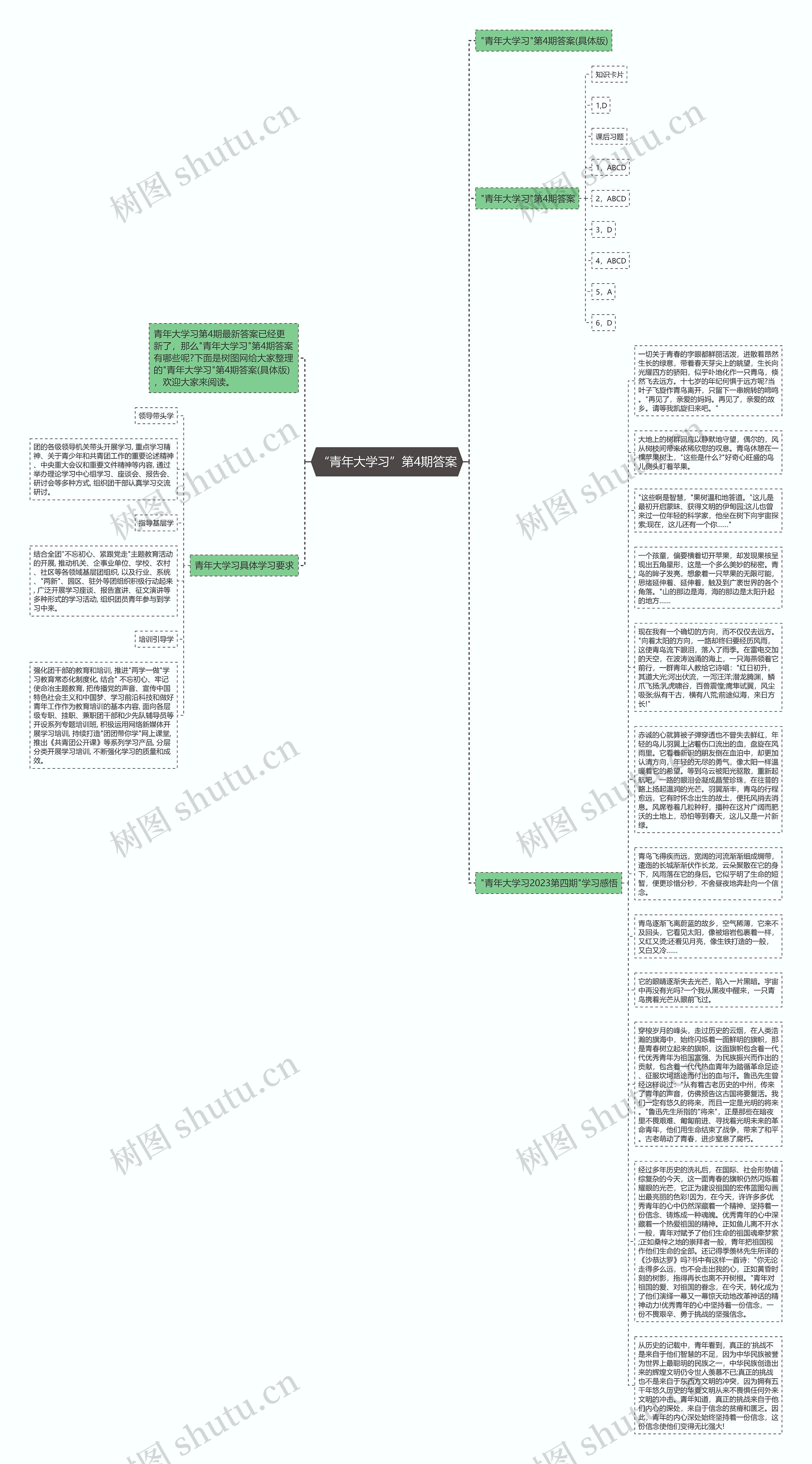 “青年大学习”第4期答案思维导图