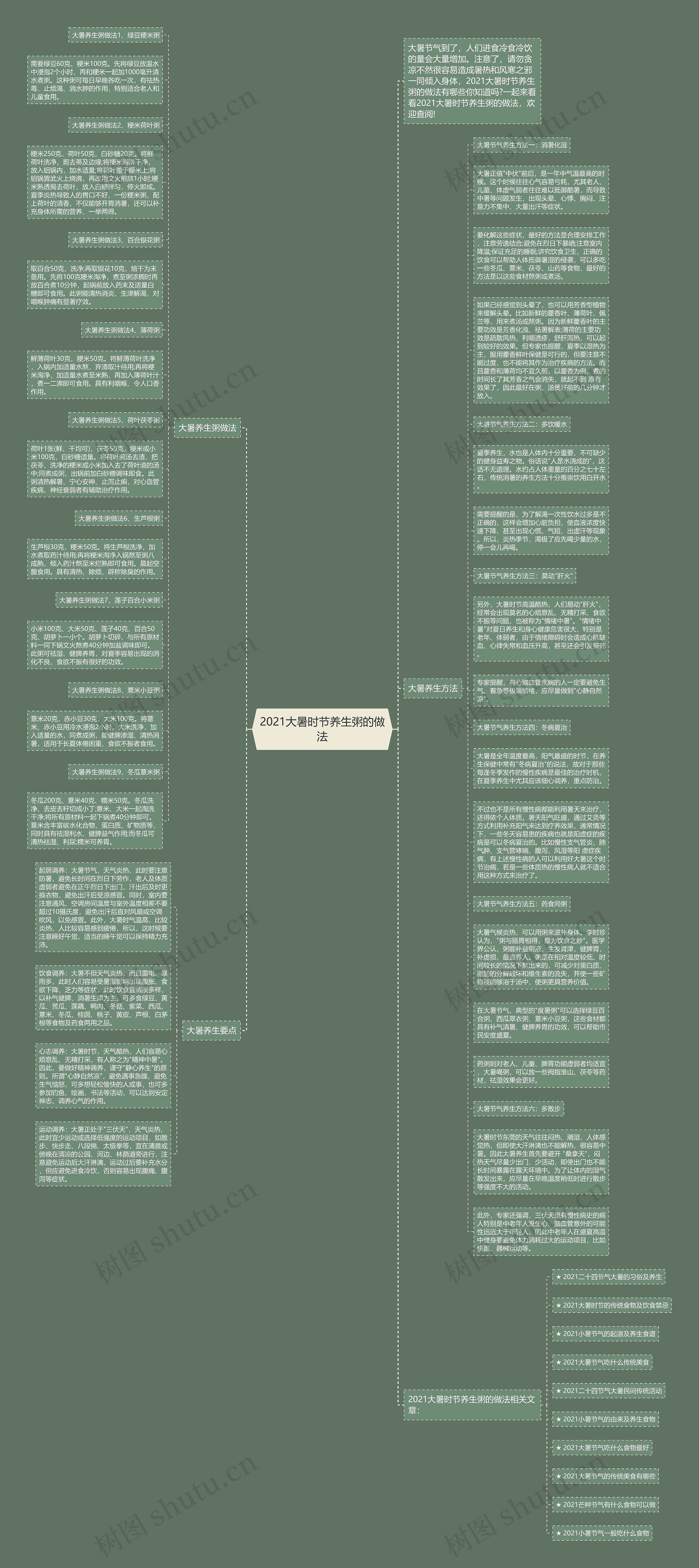 2021大暑时节养生粥的做法思维导图