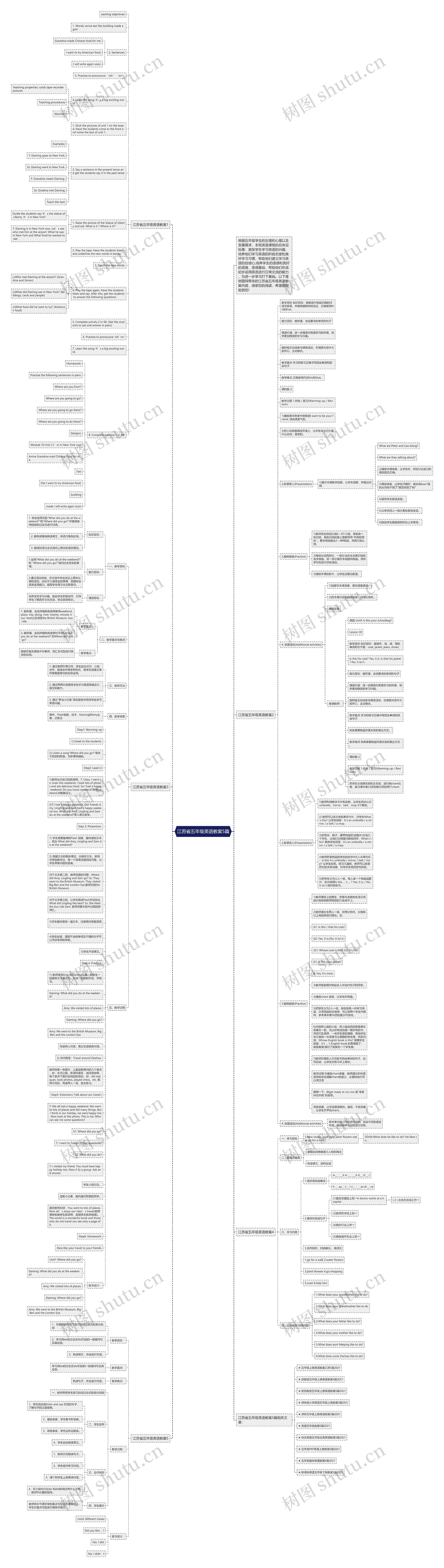 江苏省五年级英语教案5篇思维导图