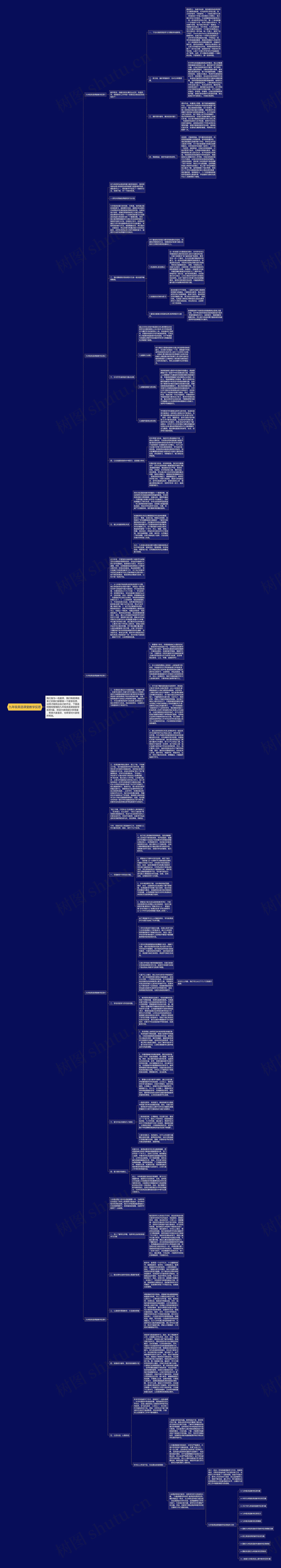 九年级英语课堂教学反思思维导图