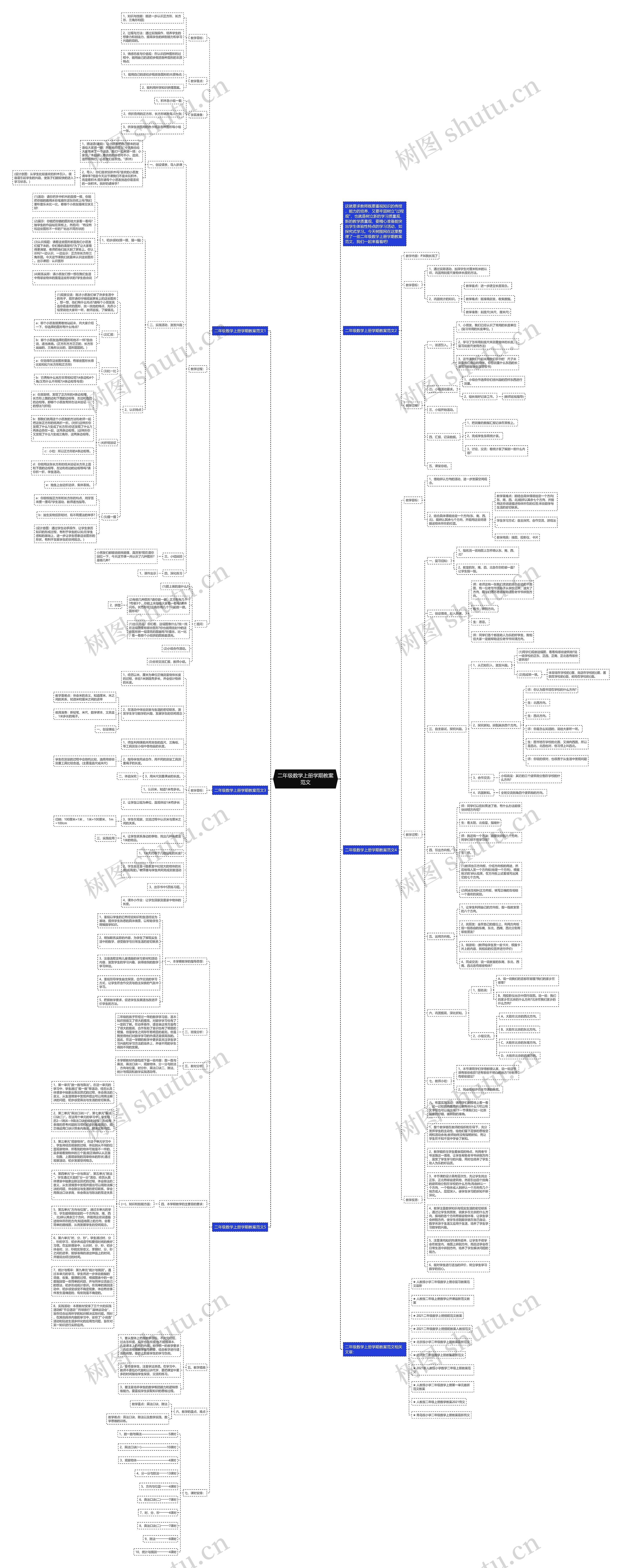 二年级数学上册学期教案范文思维导图