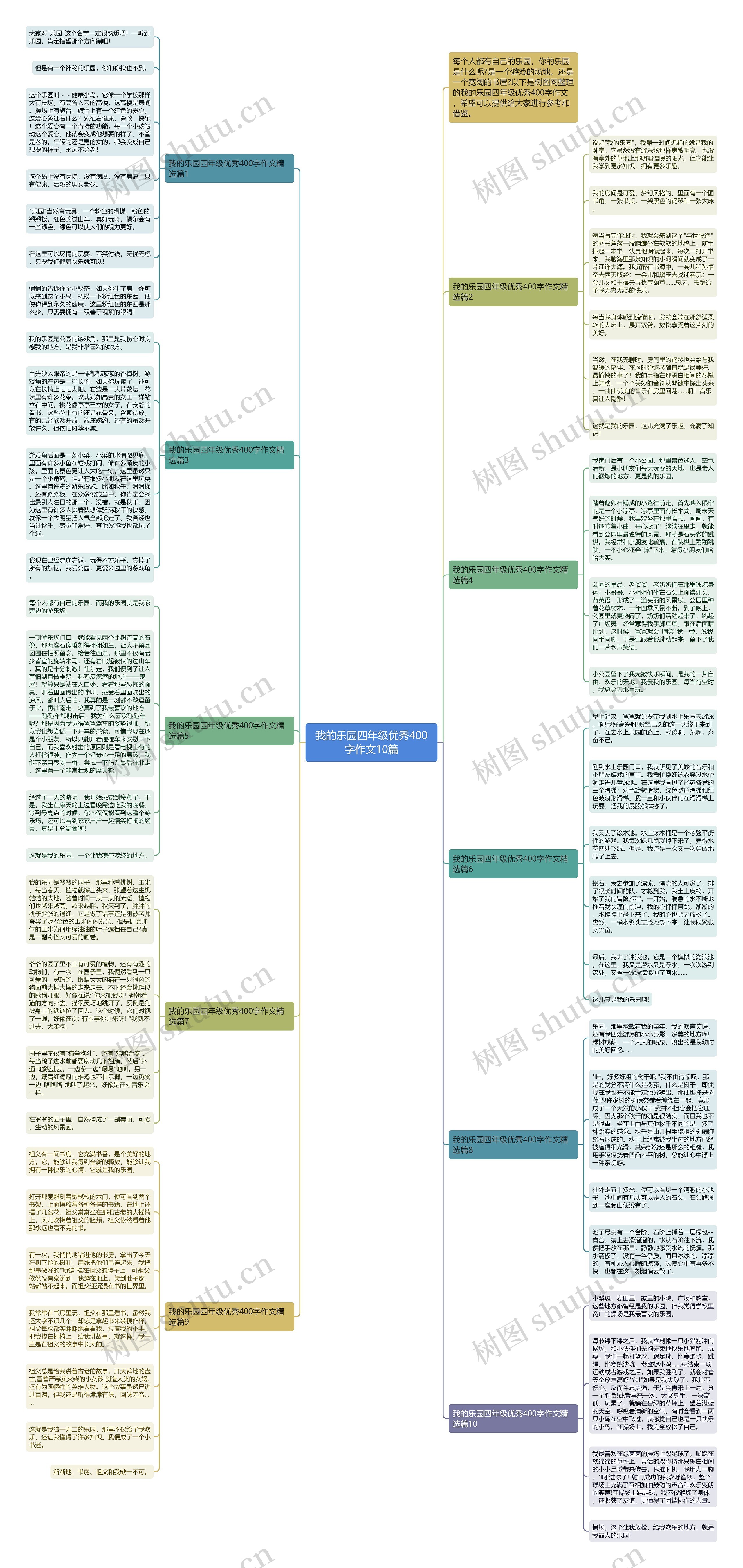 我的乐园四年级优秀400字作文10篇思维导图