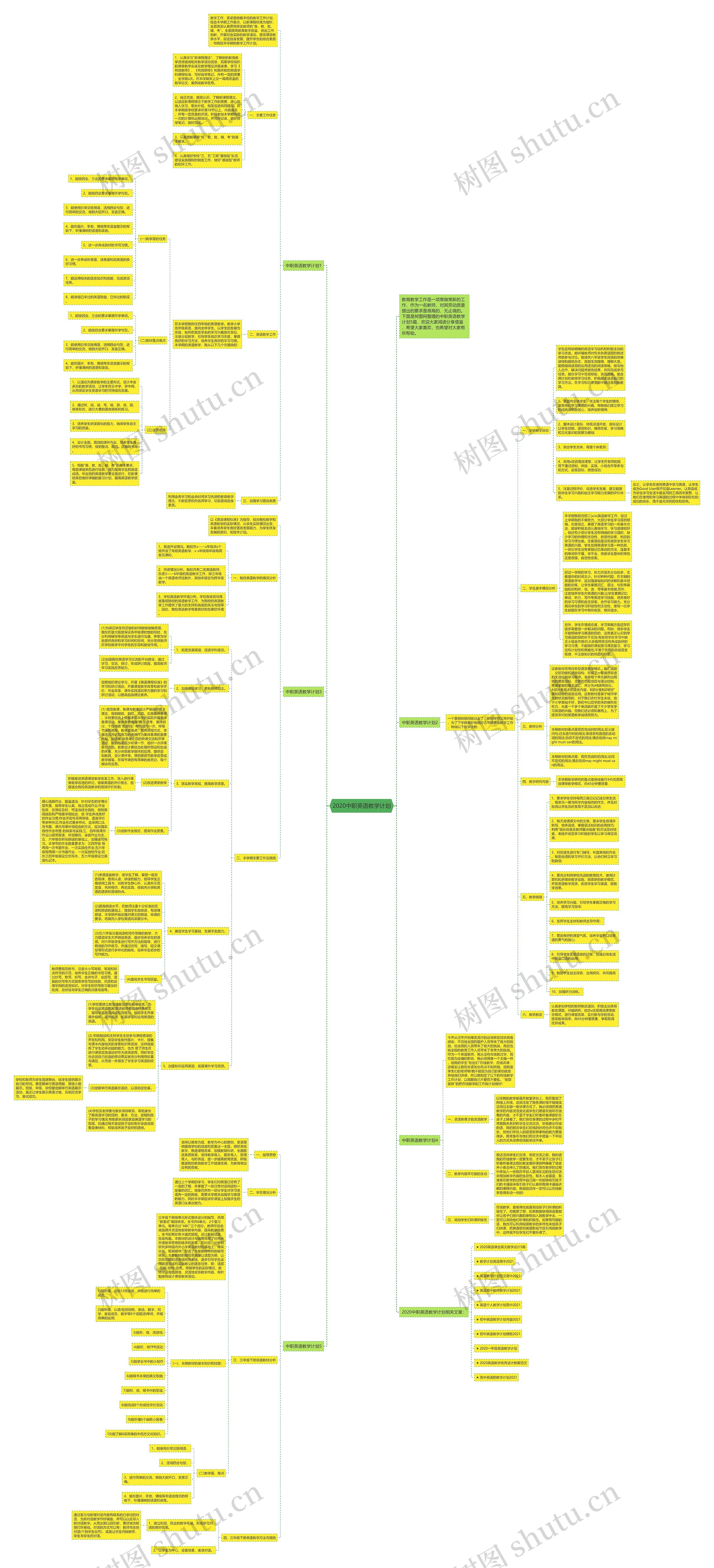 2020中职英语教学计划思维导图