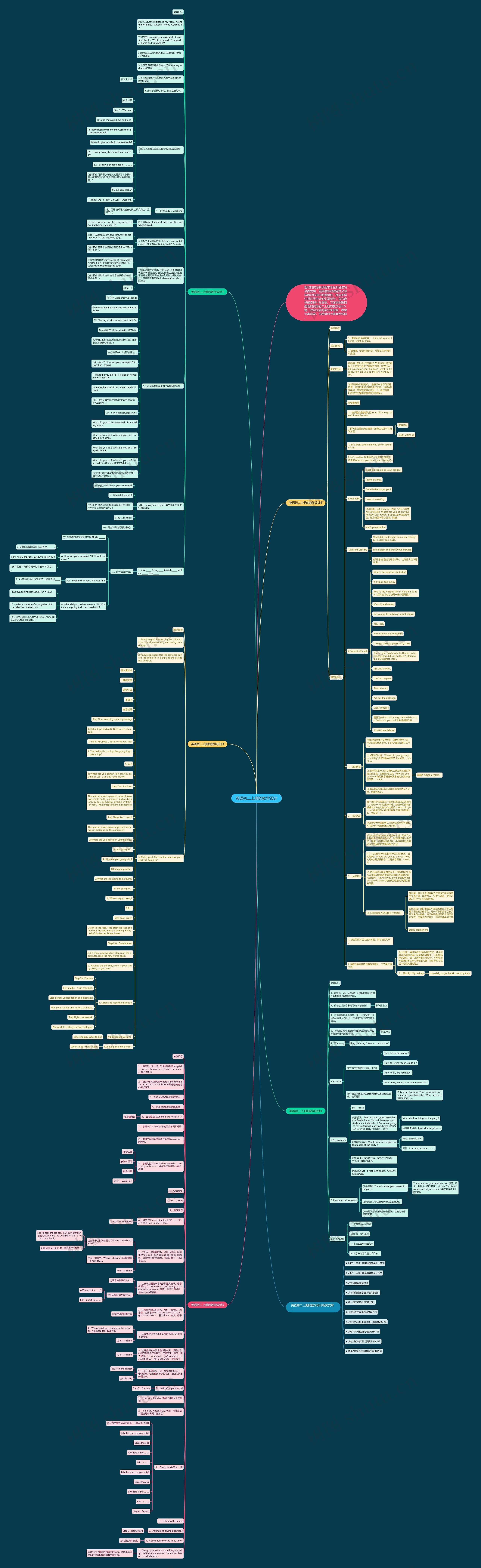 英语初二上册的教学设计思维导图