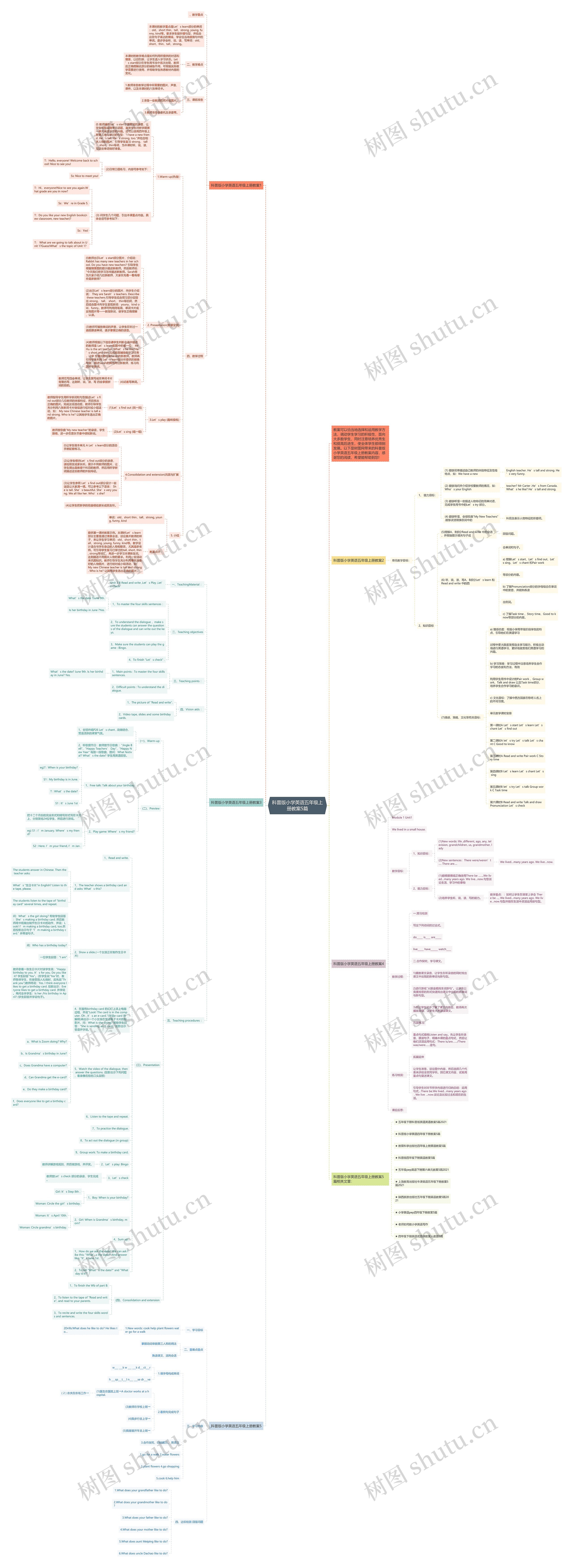 科普版小学英语五年级上册教案5篇思维导图