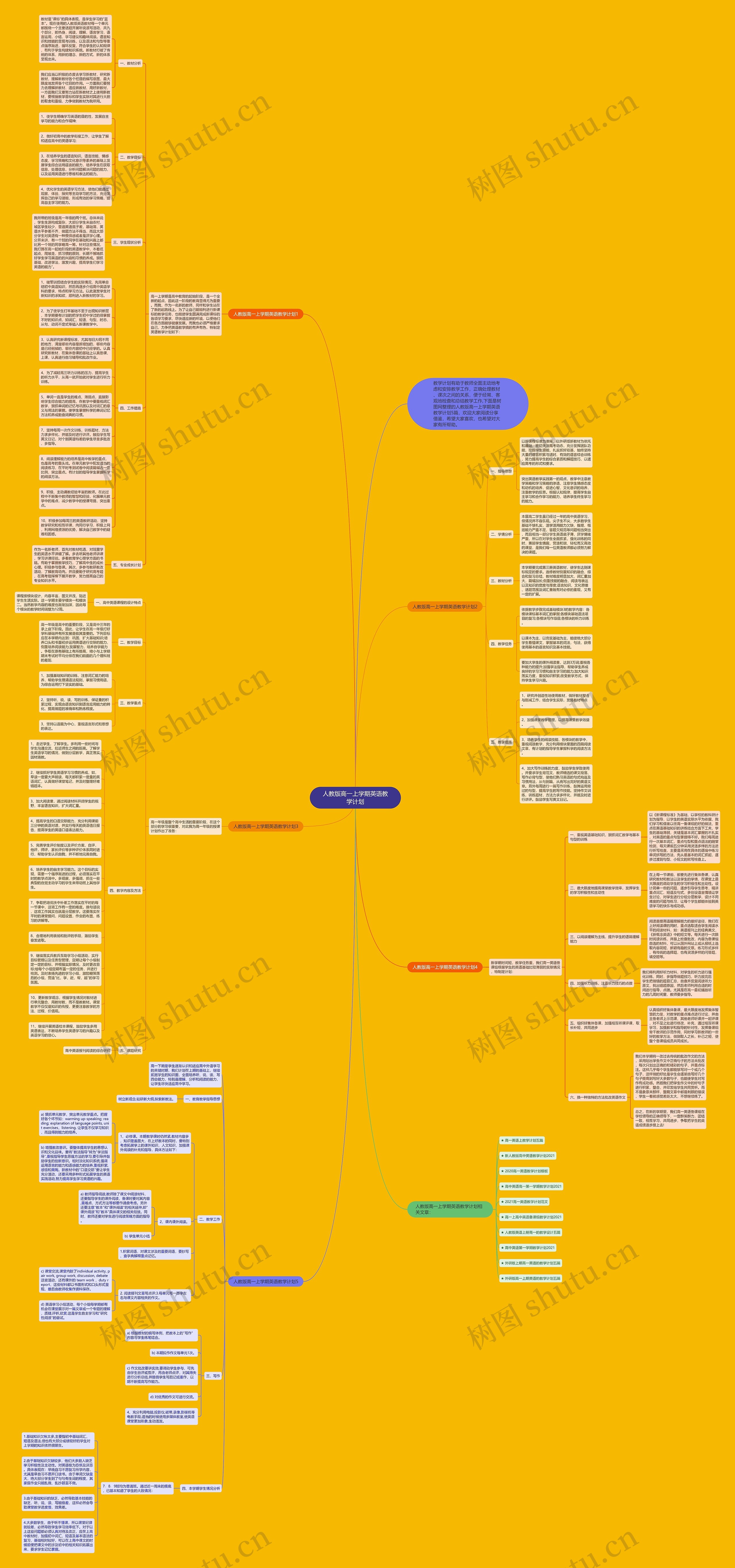 人教版高一上学期英语教学计划思维导图