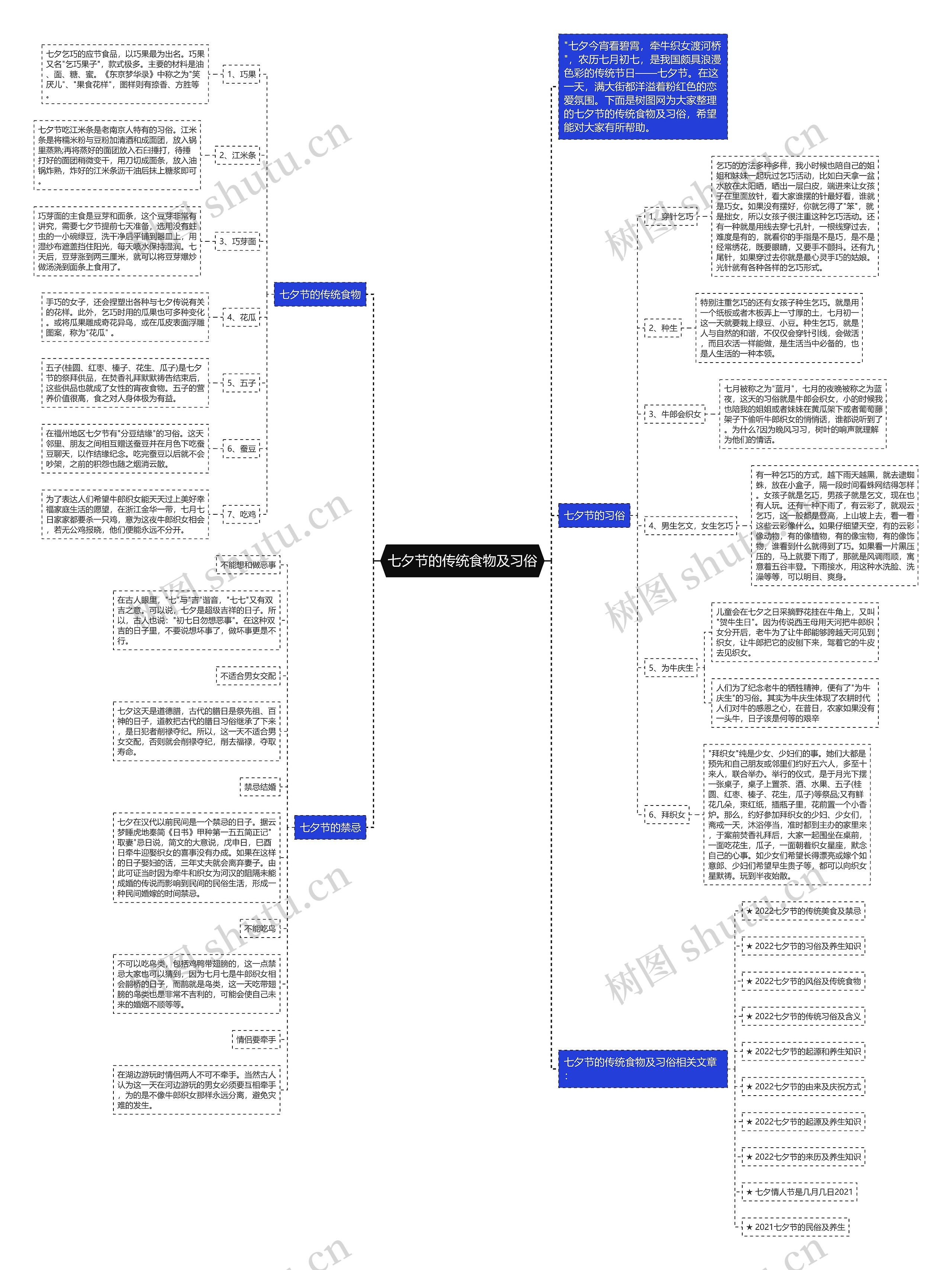 七夕节的传统食物及习俗思维导图