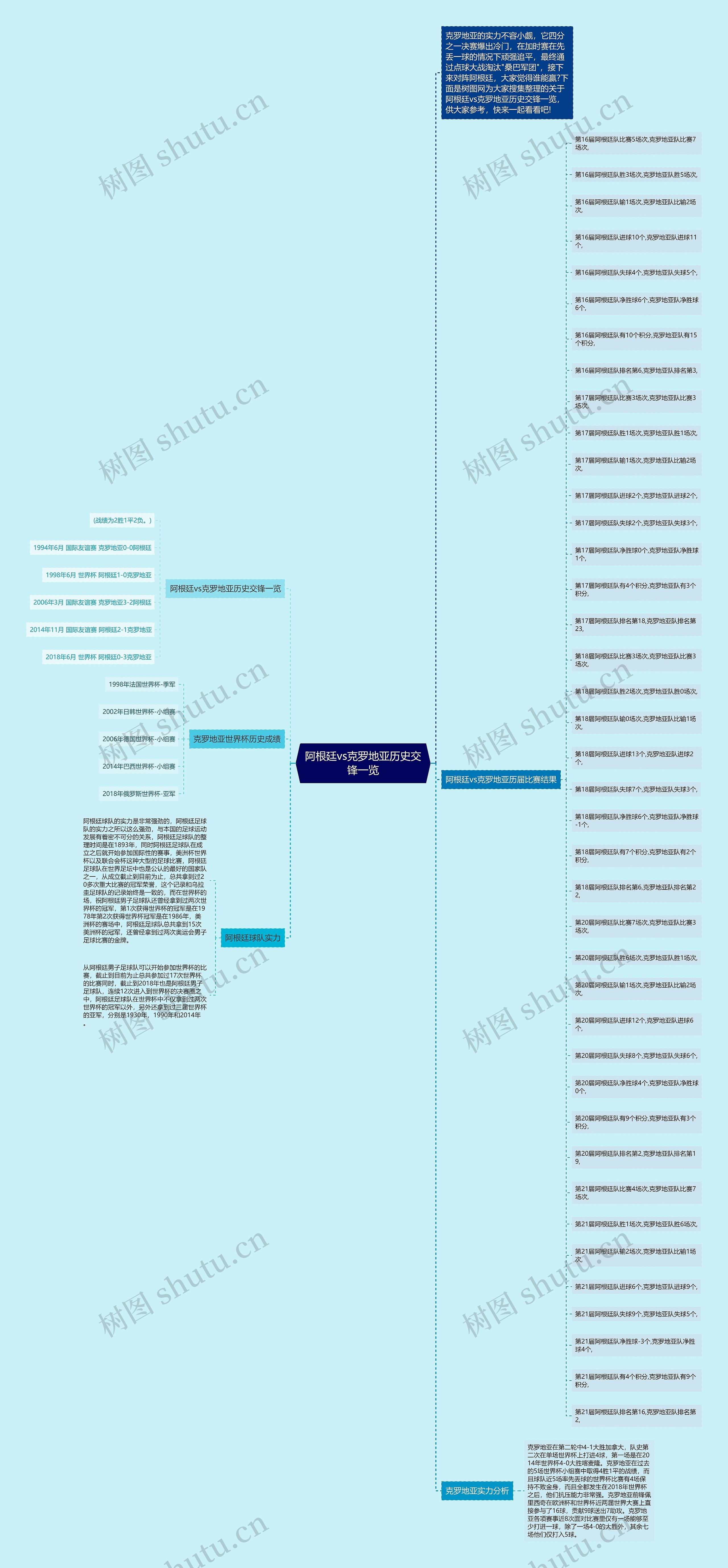 阿根廷vs克罗地亚历史交锋一览思维导图