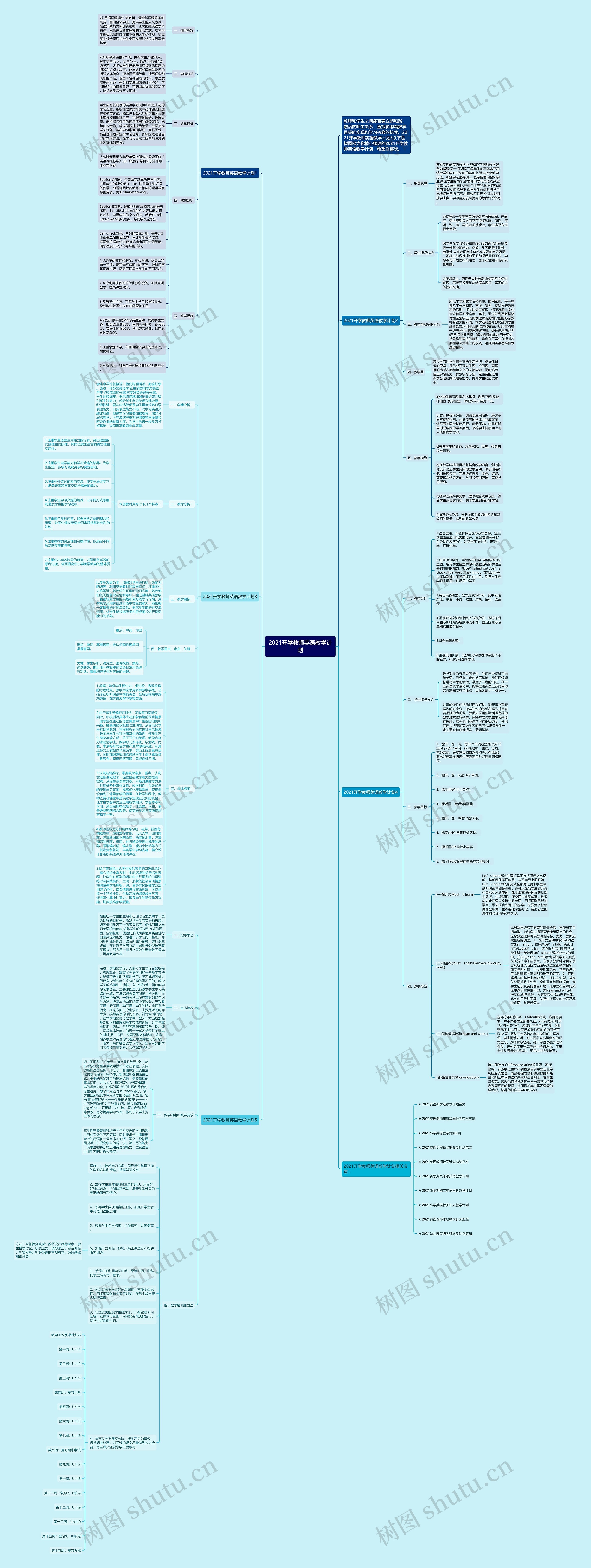 2021开学教师英语教学计划思维导图
