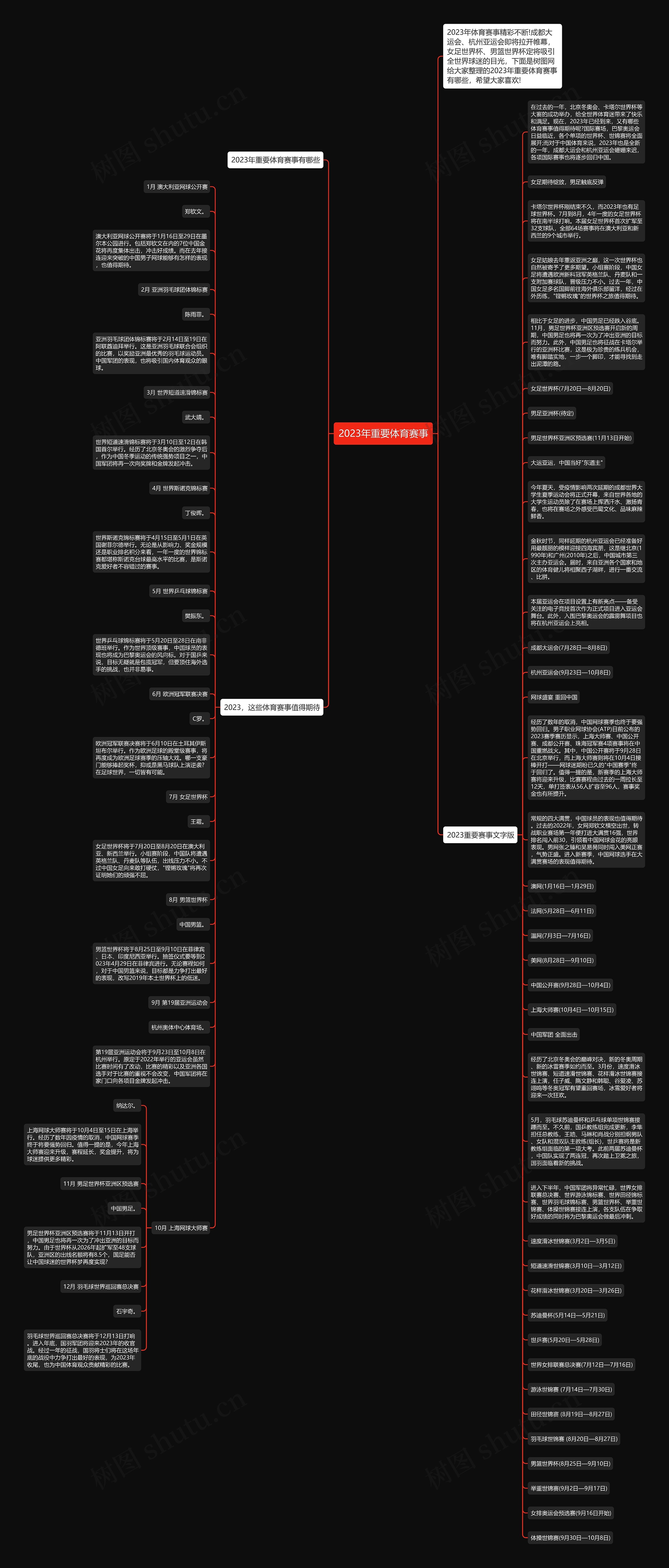 2023年重要体育赛事思维导图