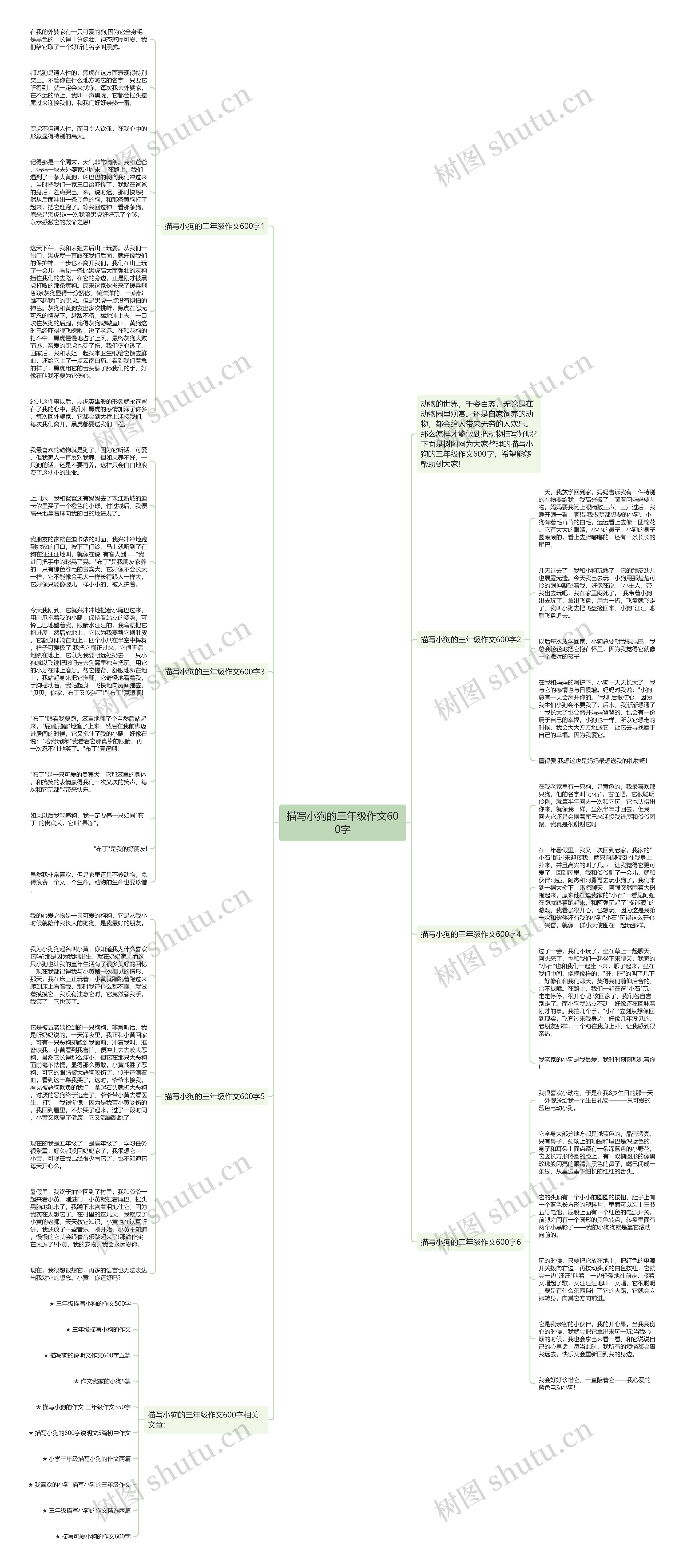 描写小狗的三年级作文600字思维导图