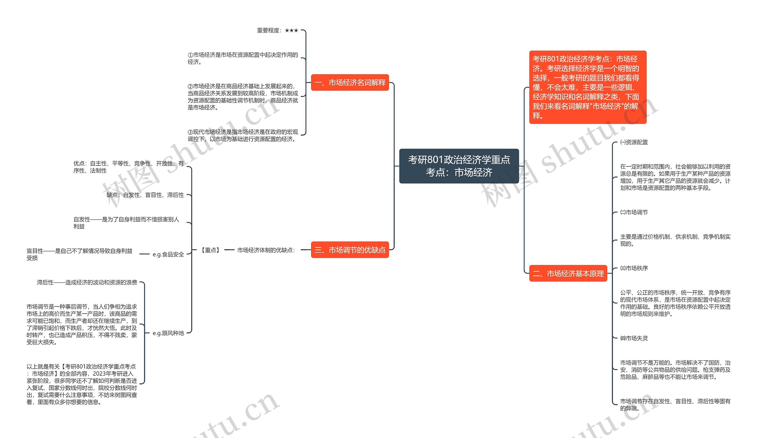 考研801政治经济学重点考点：市场经济