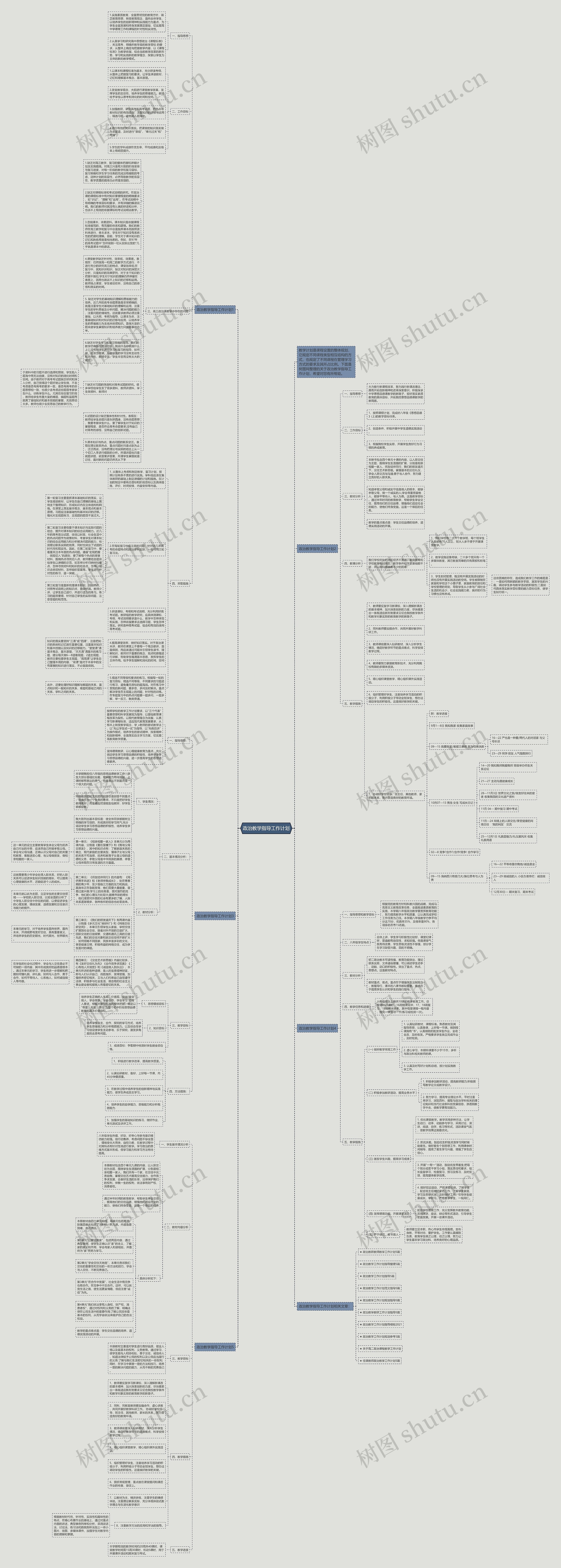 政治教学指导工作计划思维导图