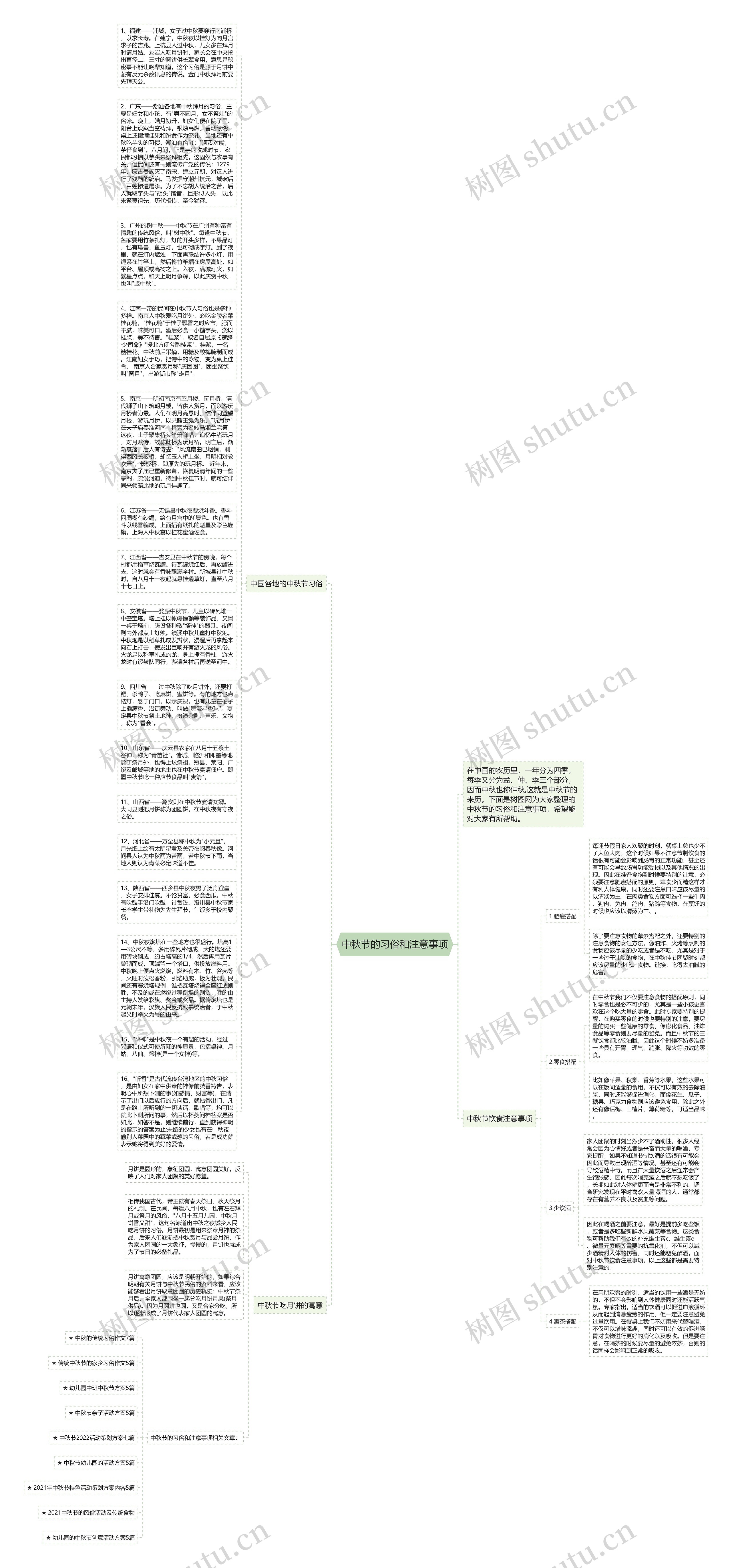 中秋节的习俗和注意事项思维导图高清图 中秋节的习俗和注意事项思维导图