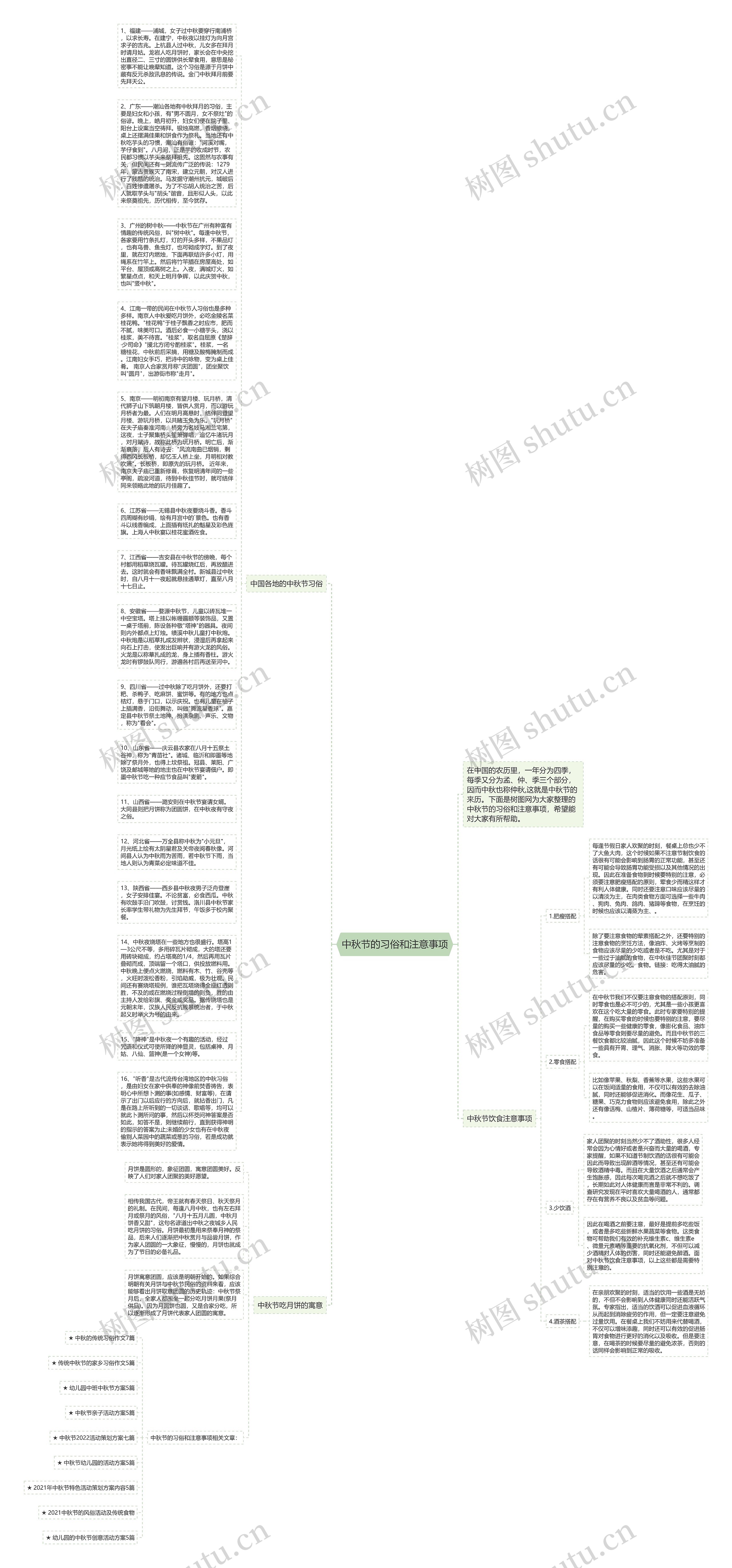 中秋节的习俗和注意事项思维导图