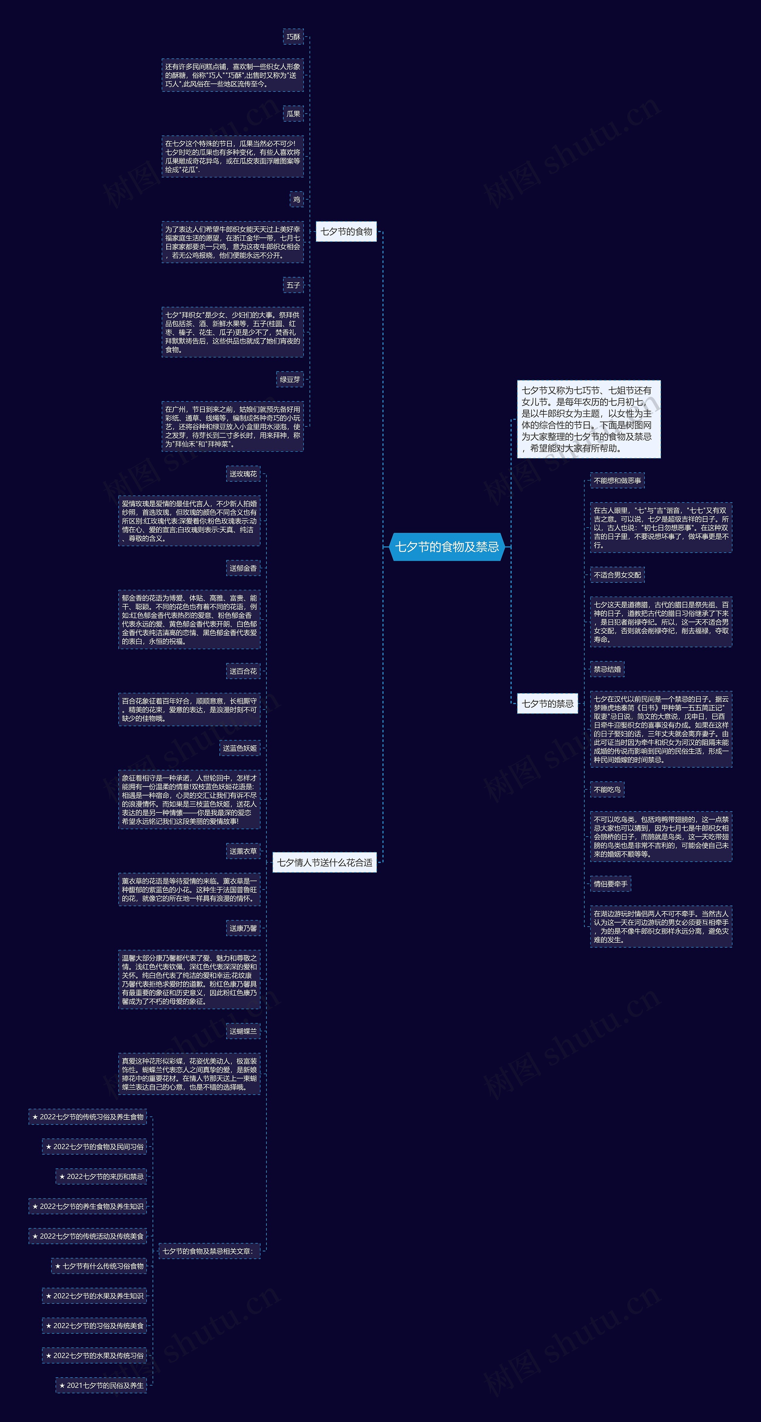 七夕节的食物及禁忌思维导图