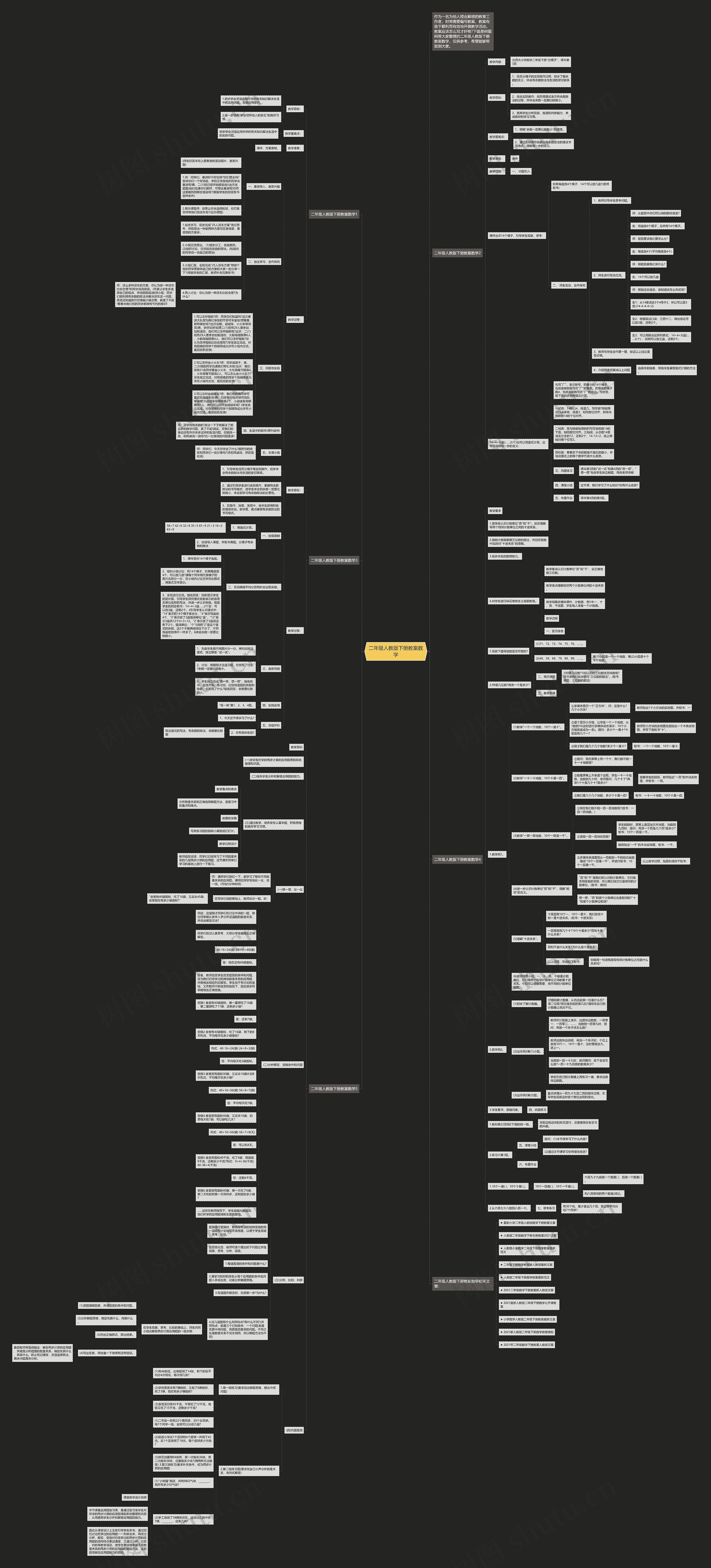 二年级人教版下册教案数学思维导图