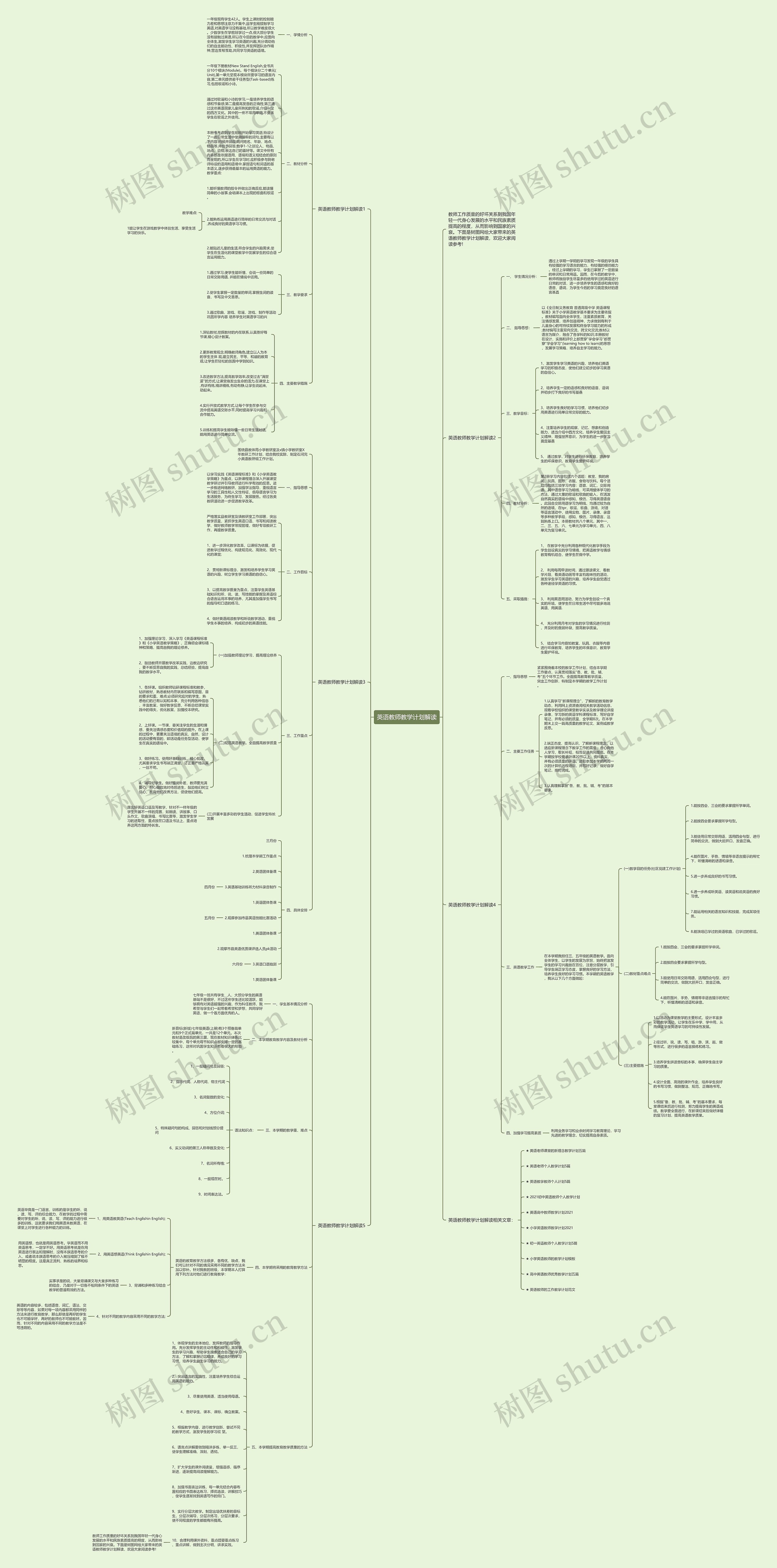 英语教师教学计划解读思维导图