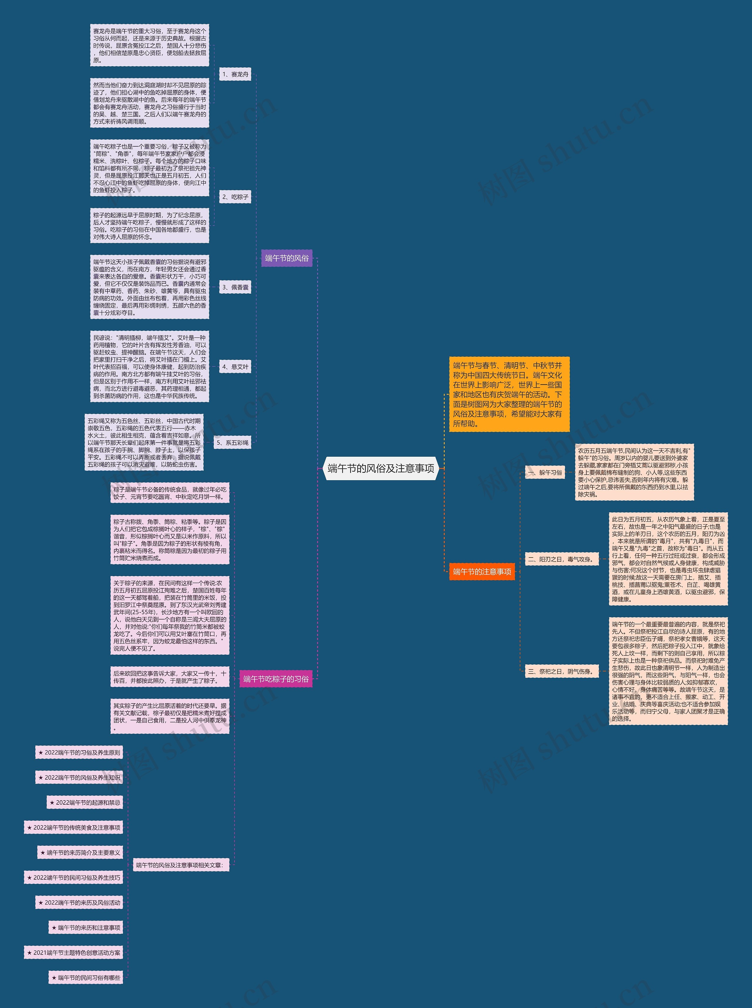 端午节的风俗及注意事项思维导图