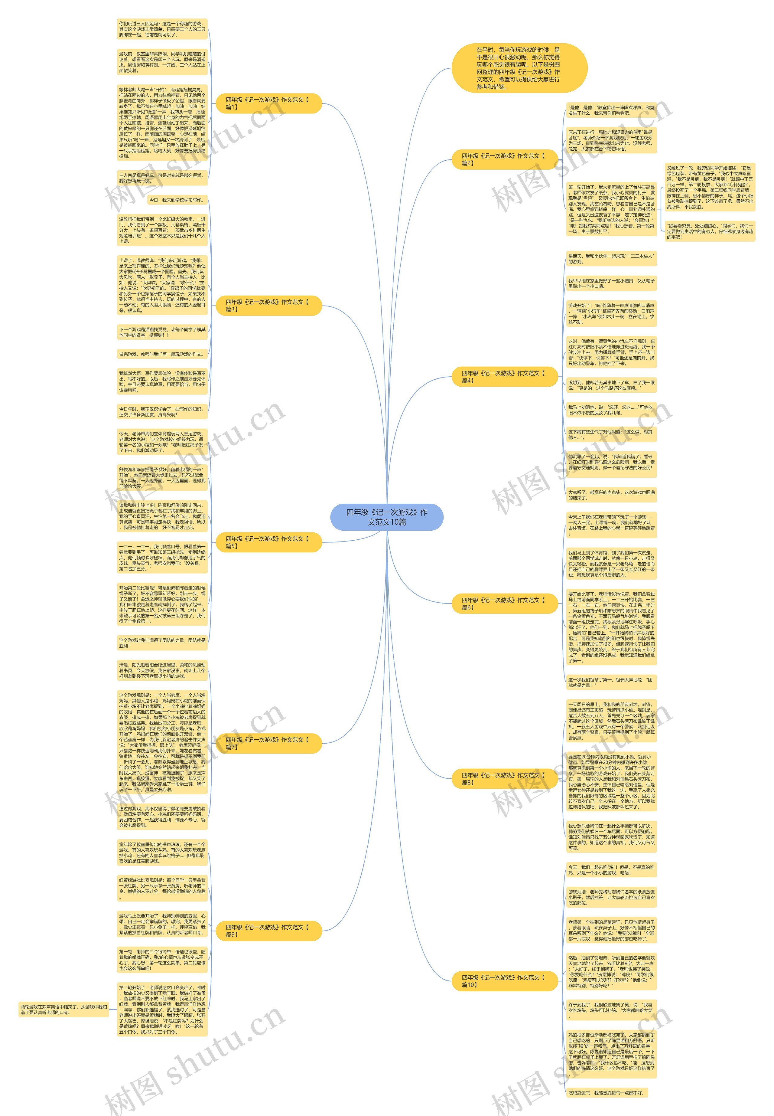 四年级《记一次游戏》作文范文10篇思维导图