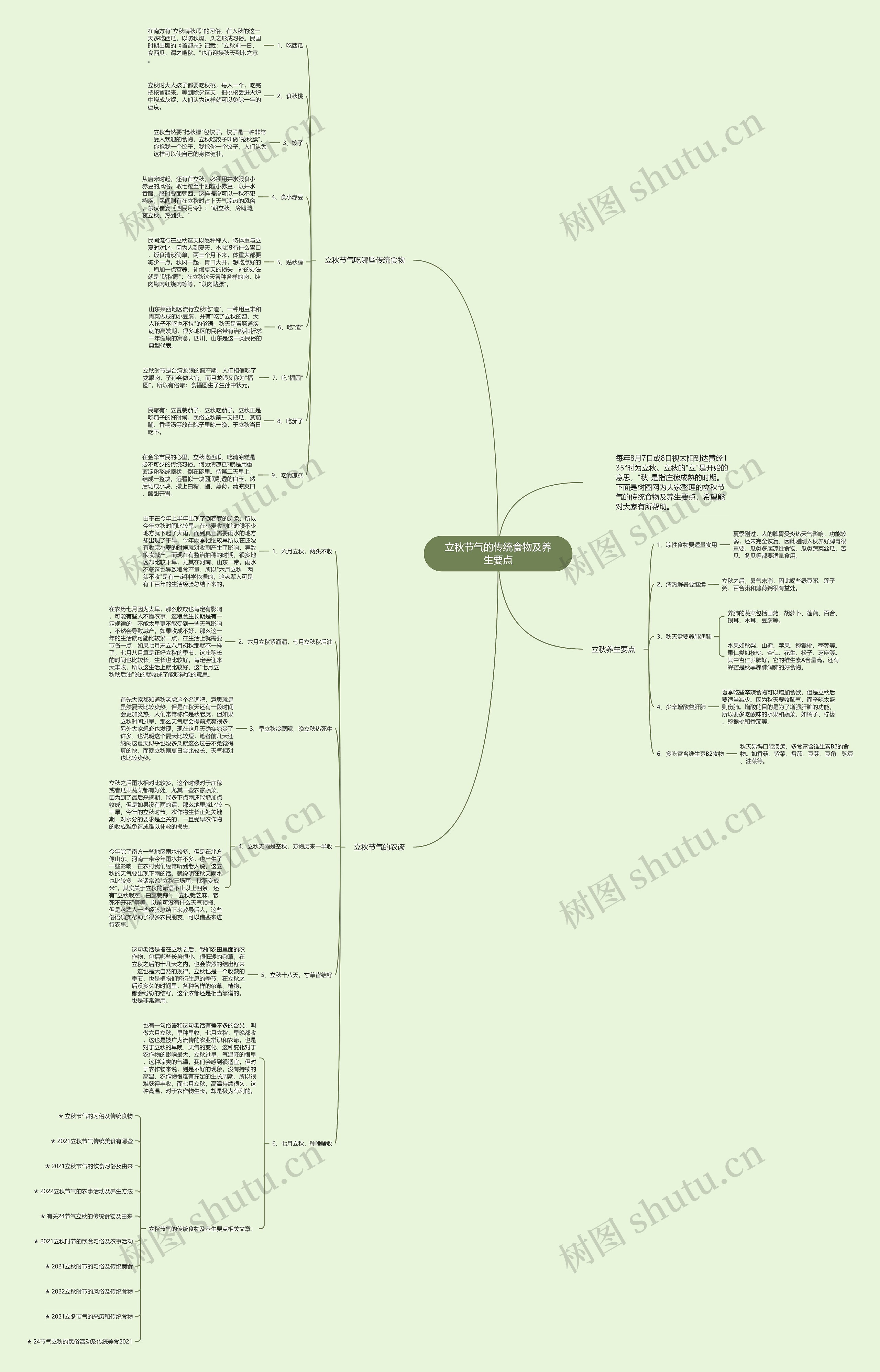 立秋节气的传统食物及养生要点思维导图
