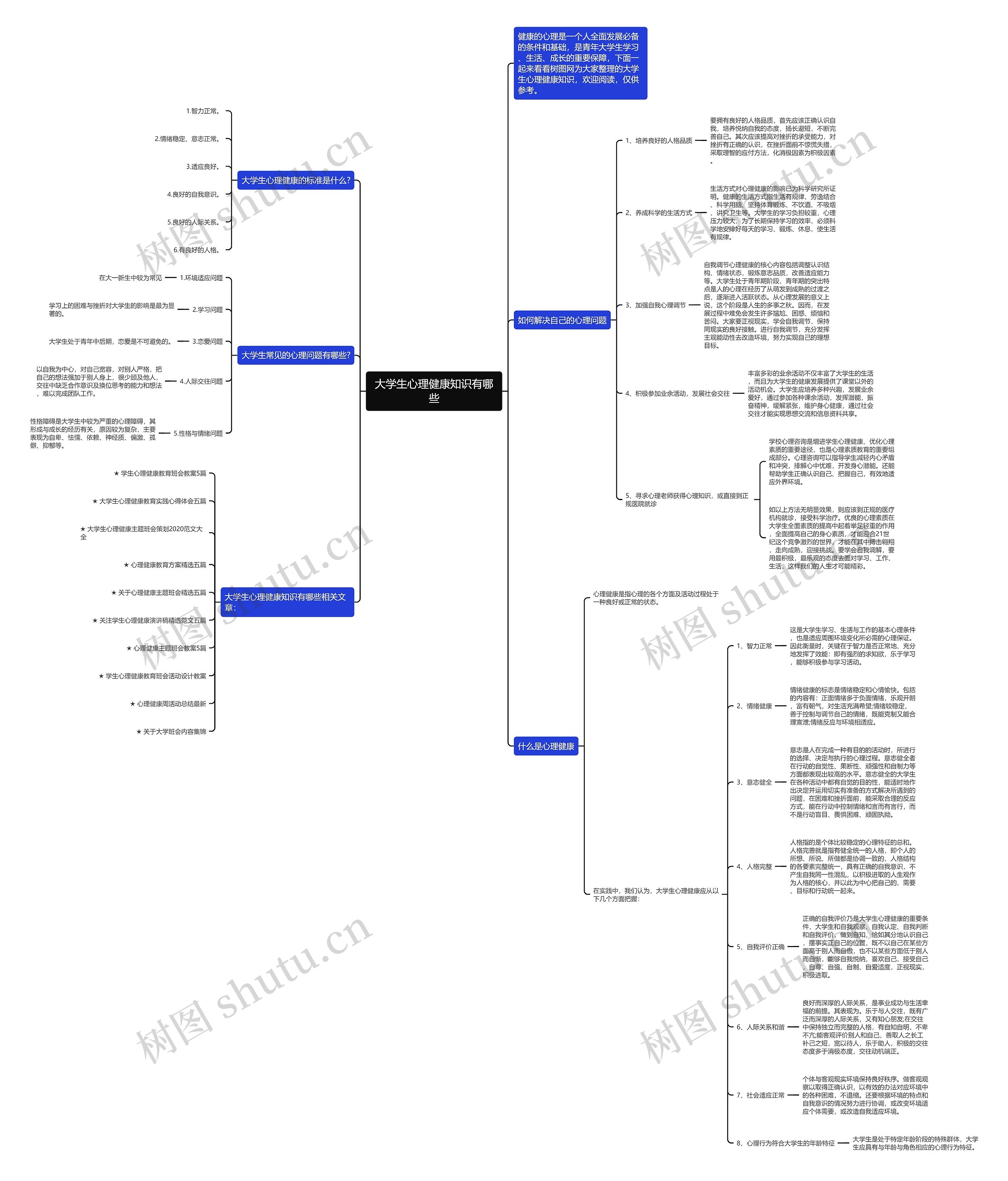 大学生心理健康知识有哪些思维导图