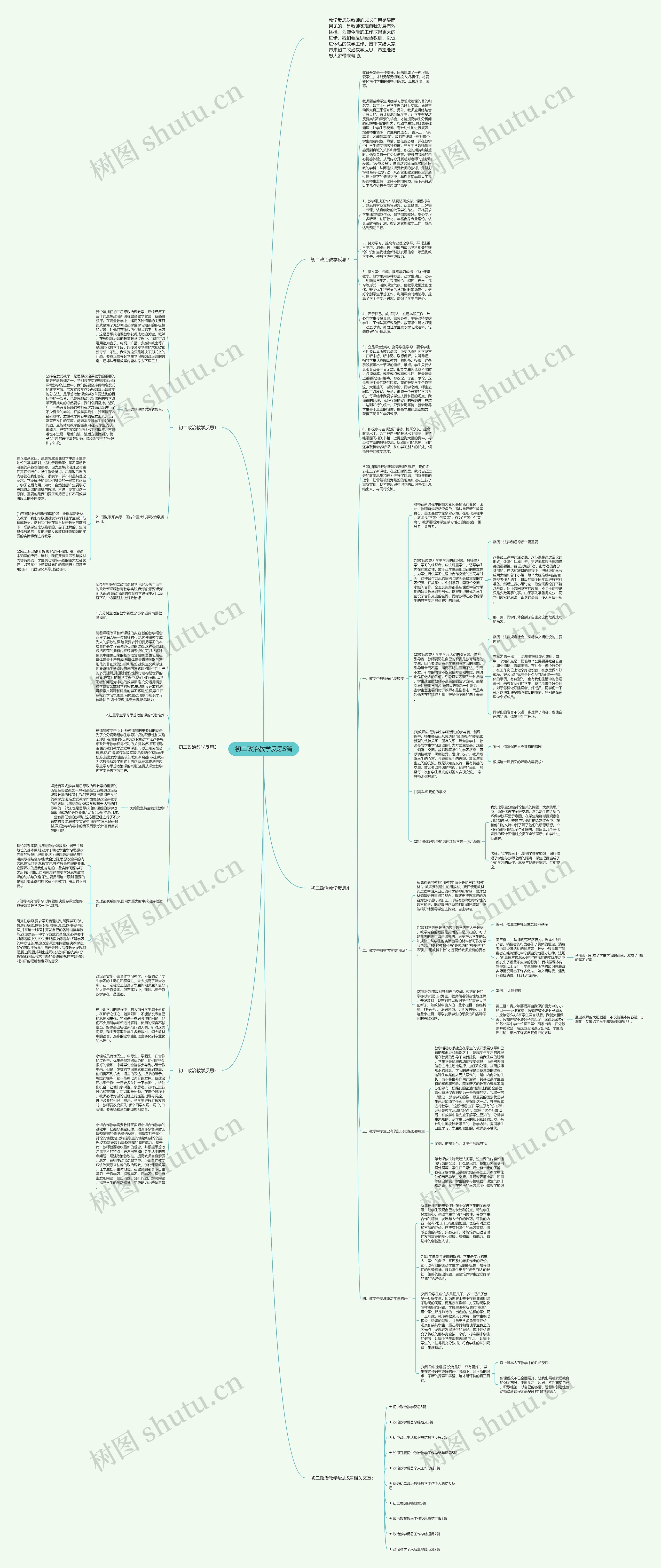 初二政治教学反思5篇思维导图