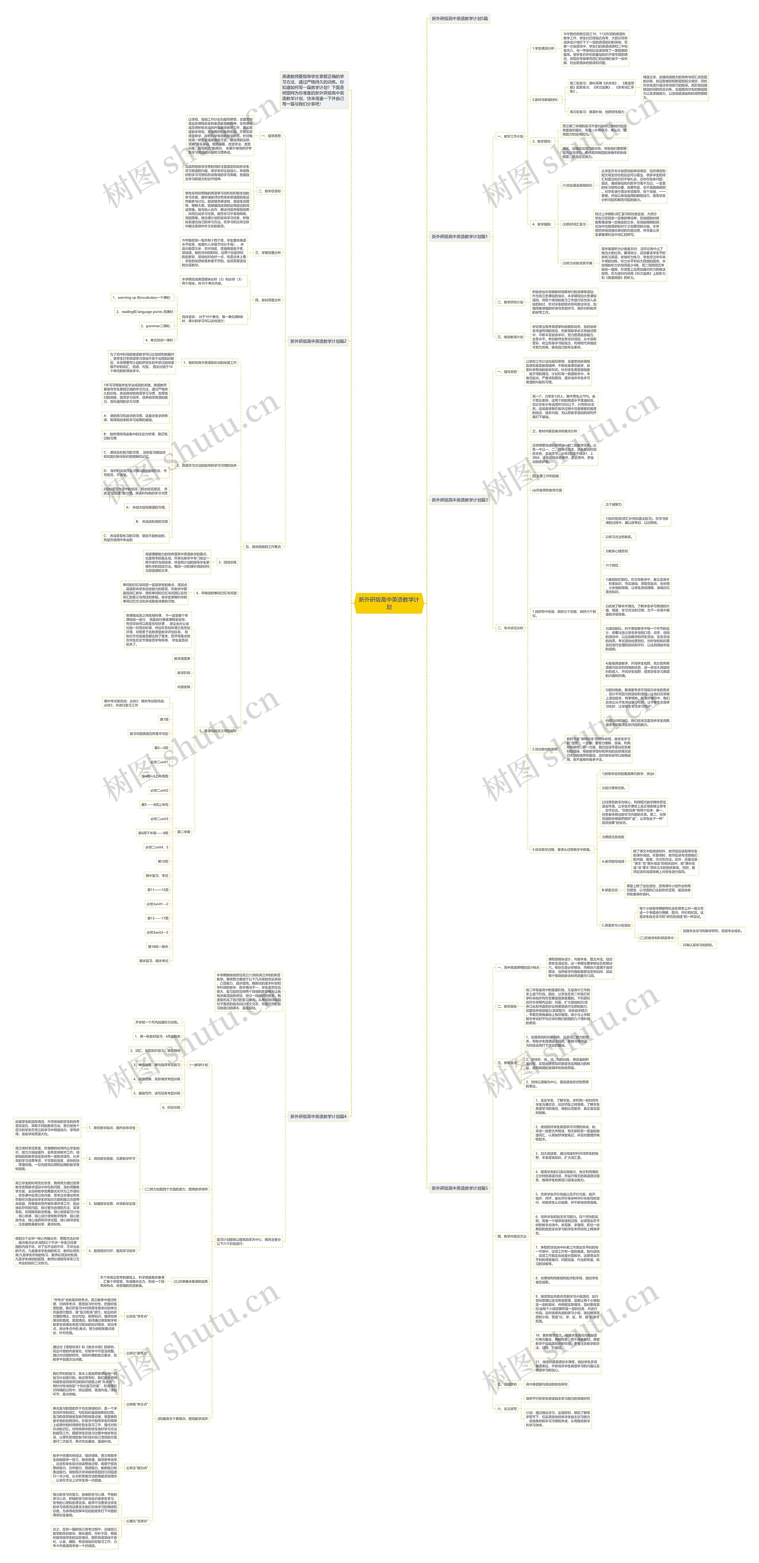 新外研版高中英语教学计划思维导图