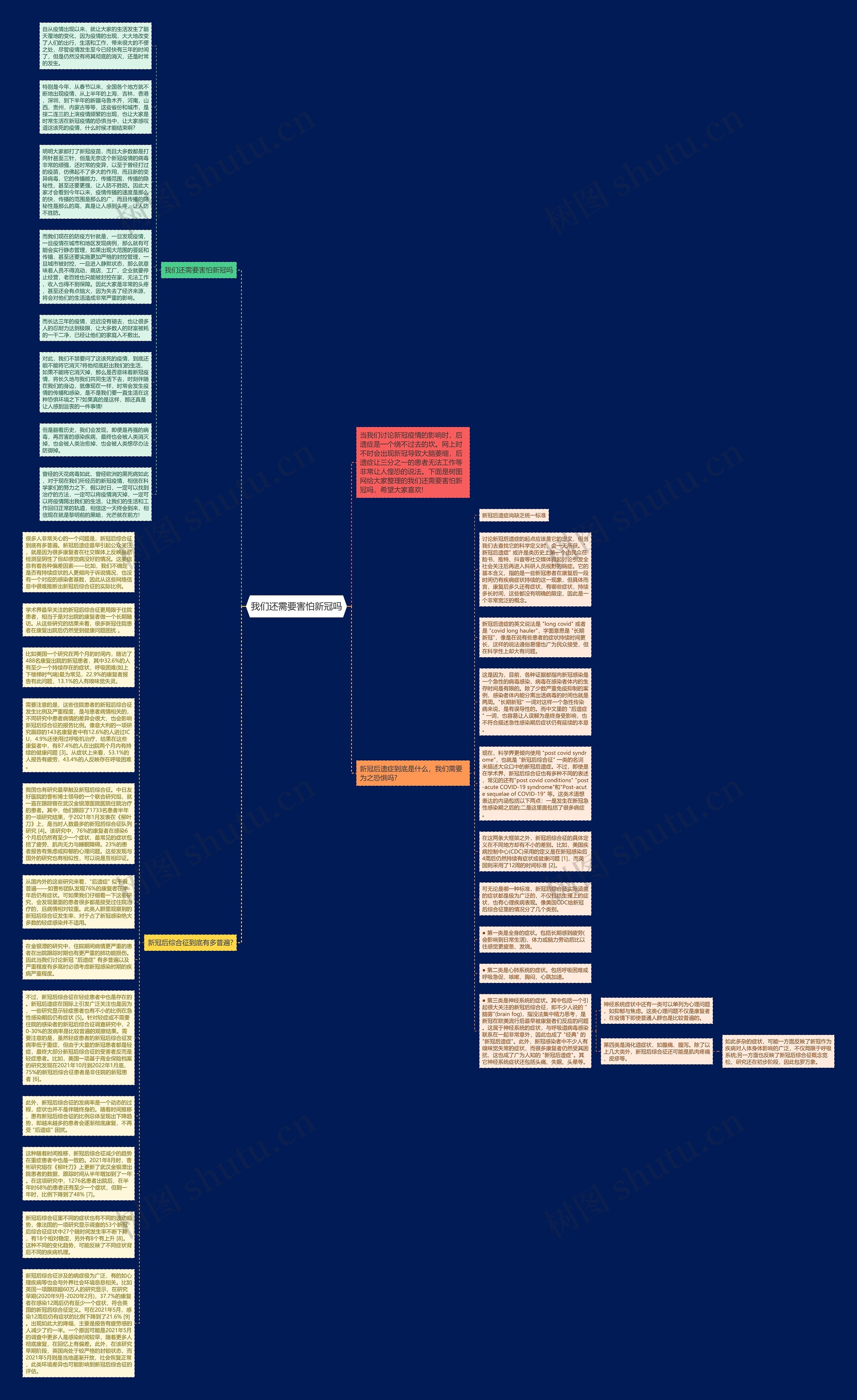 我们还需要害怕新冠吗思维导图