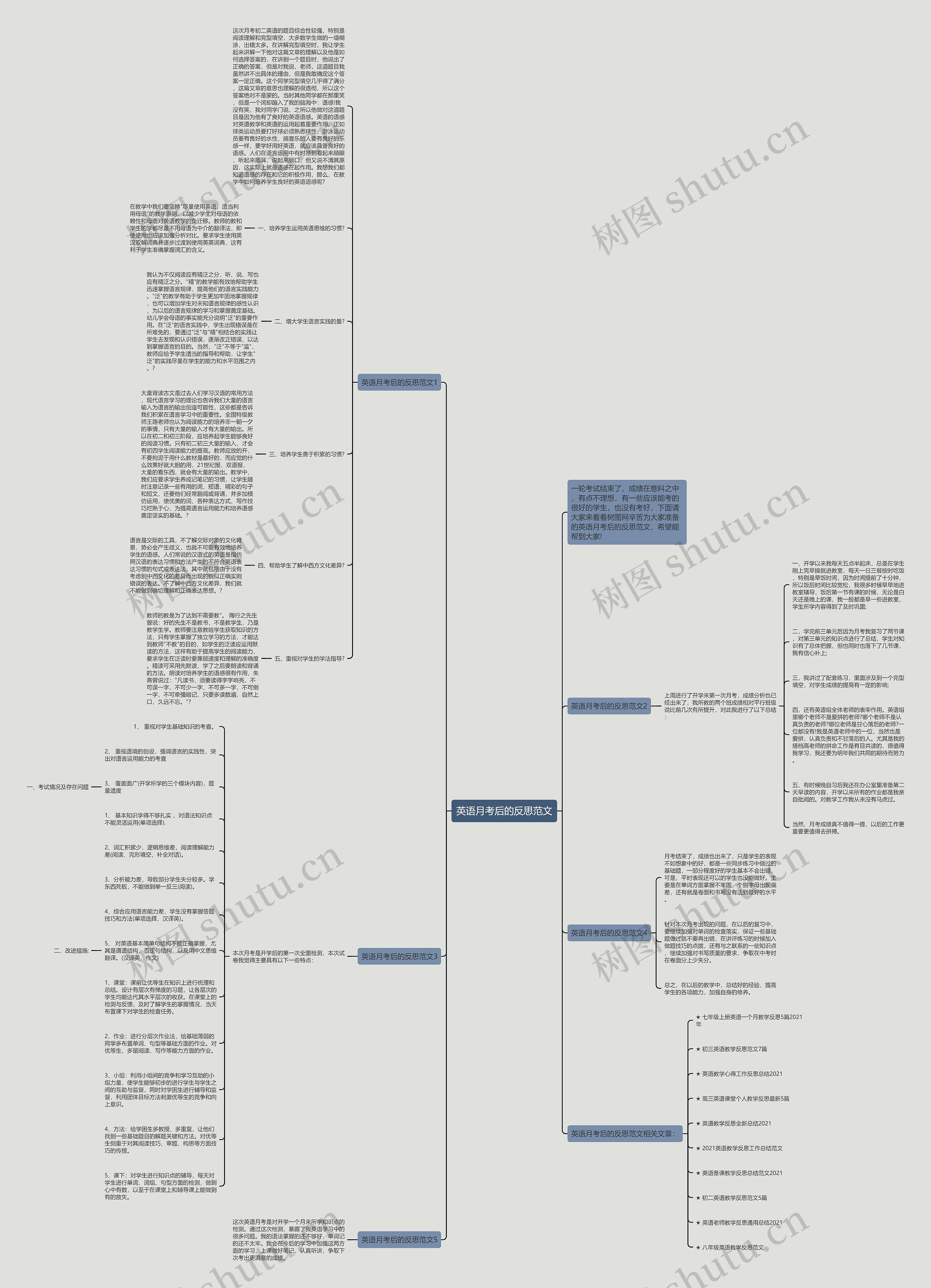 英语月考后的反思范文思维导图