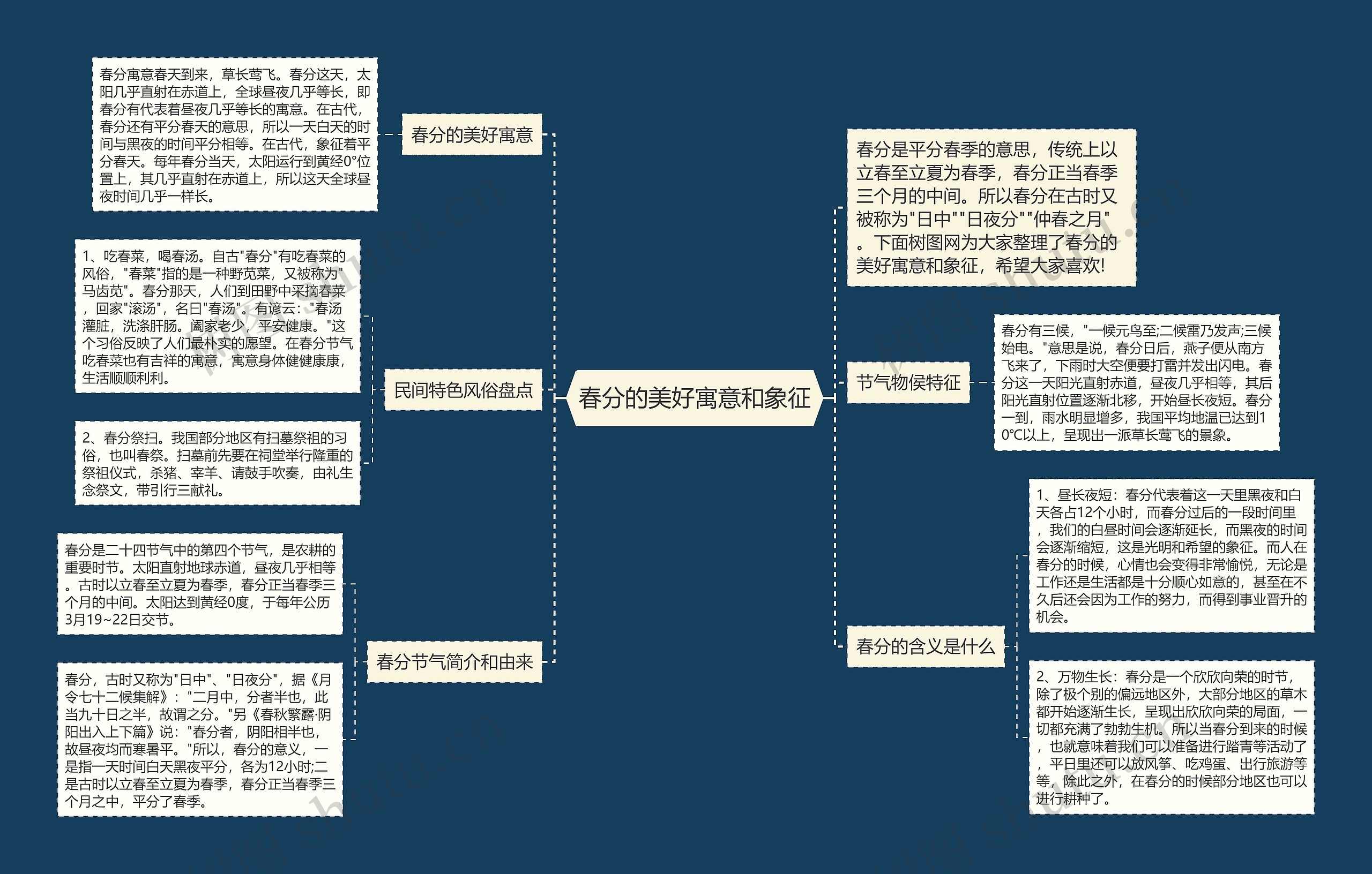 春分的美好寓意和象征