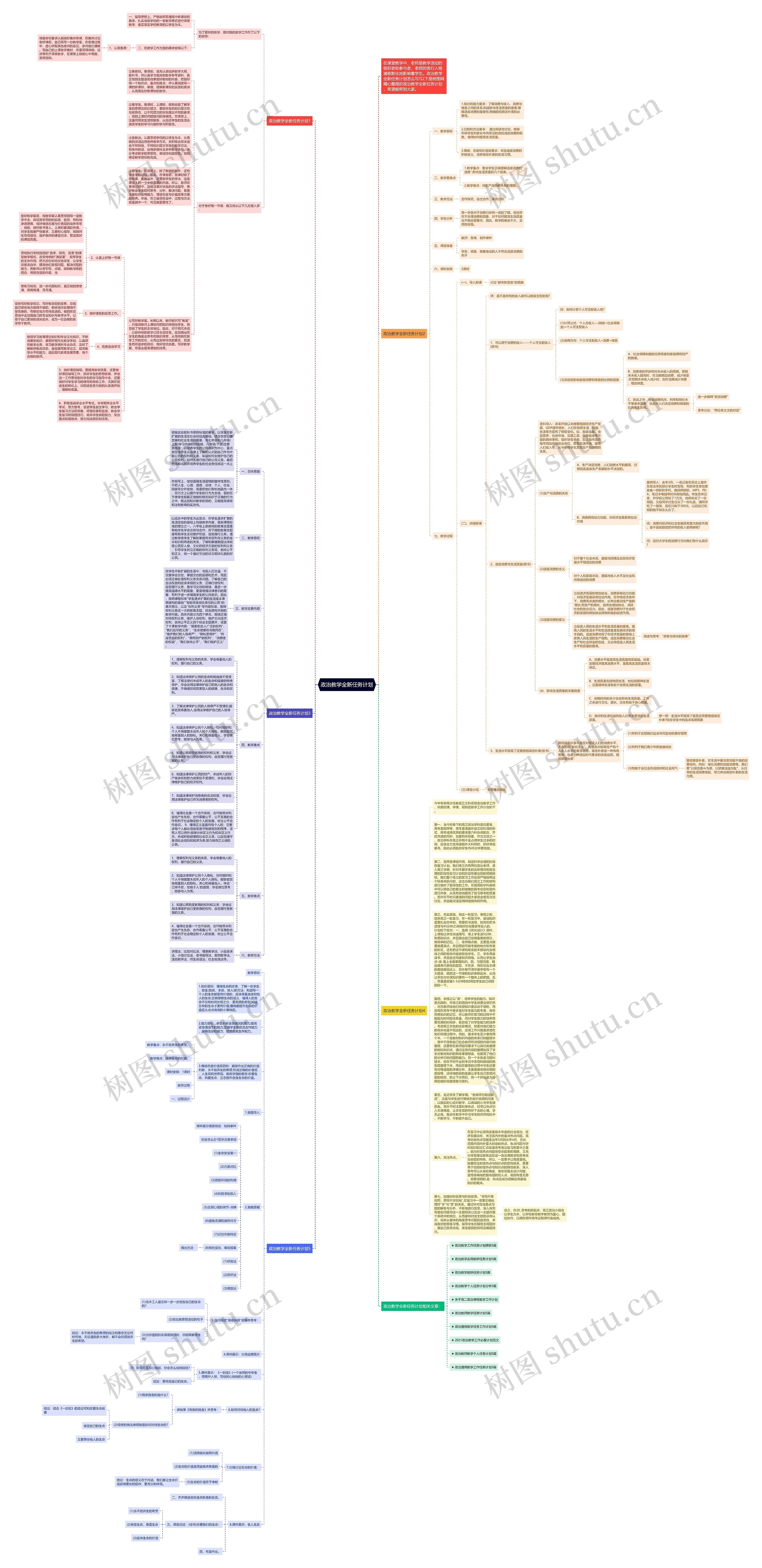 政治教学全新任务计划思维导图