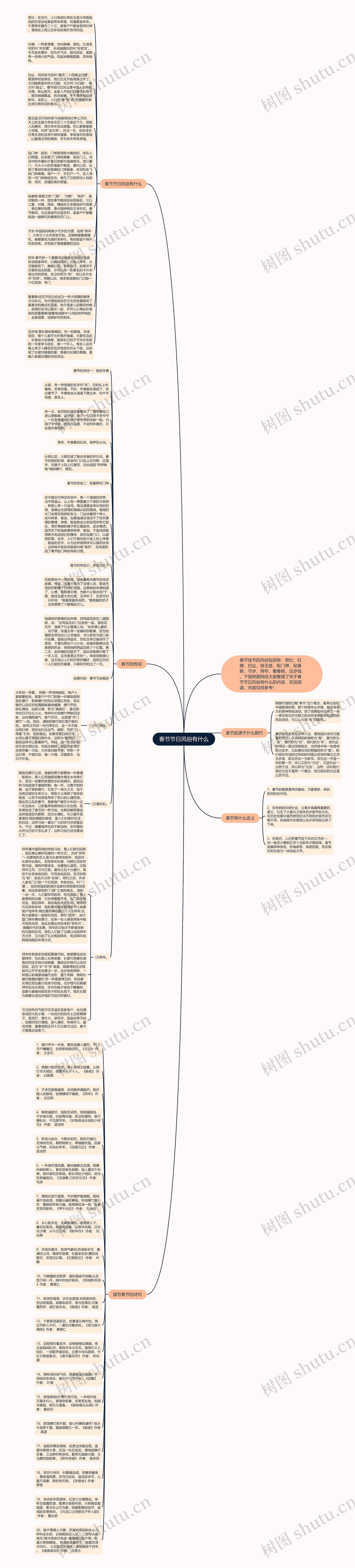 春节节日风俗有什么思维导图