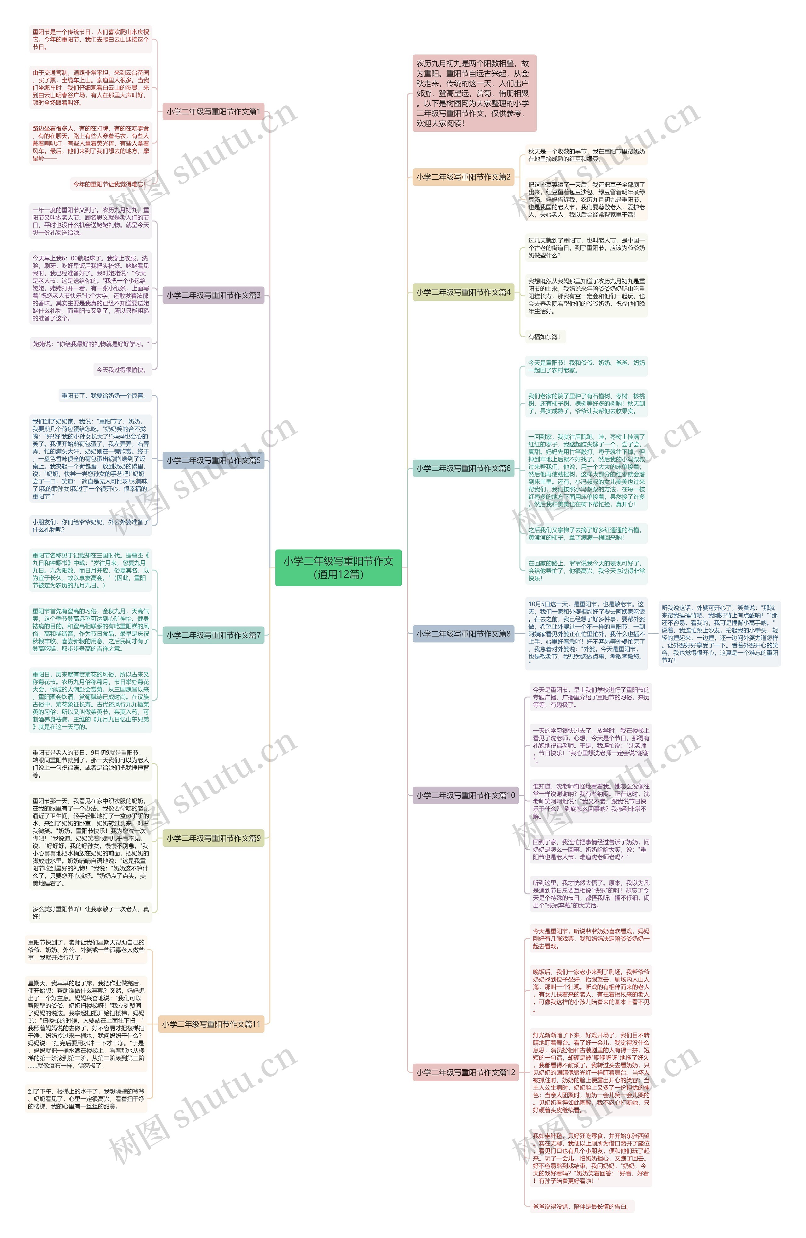 小学二年级写重阳节作文（通用12篇）思维导图