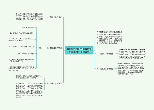 教育综合考研外国教育史名词解释：英国公学