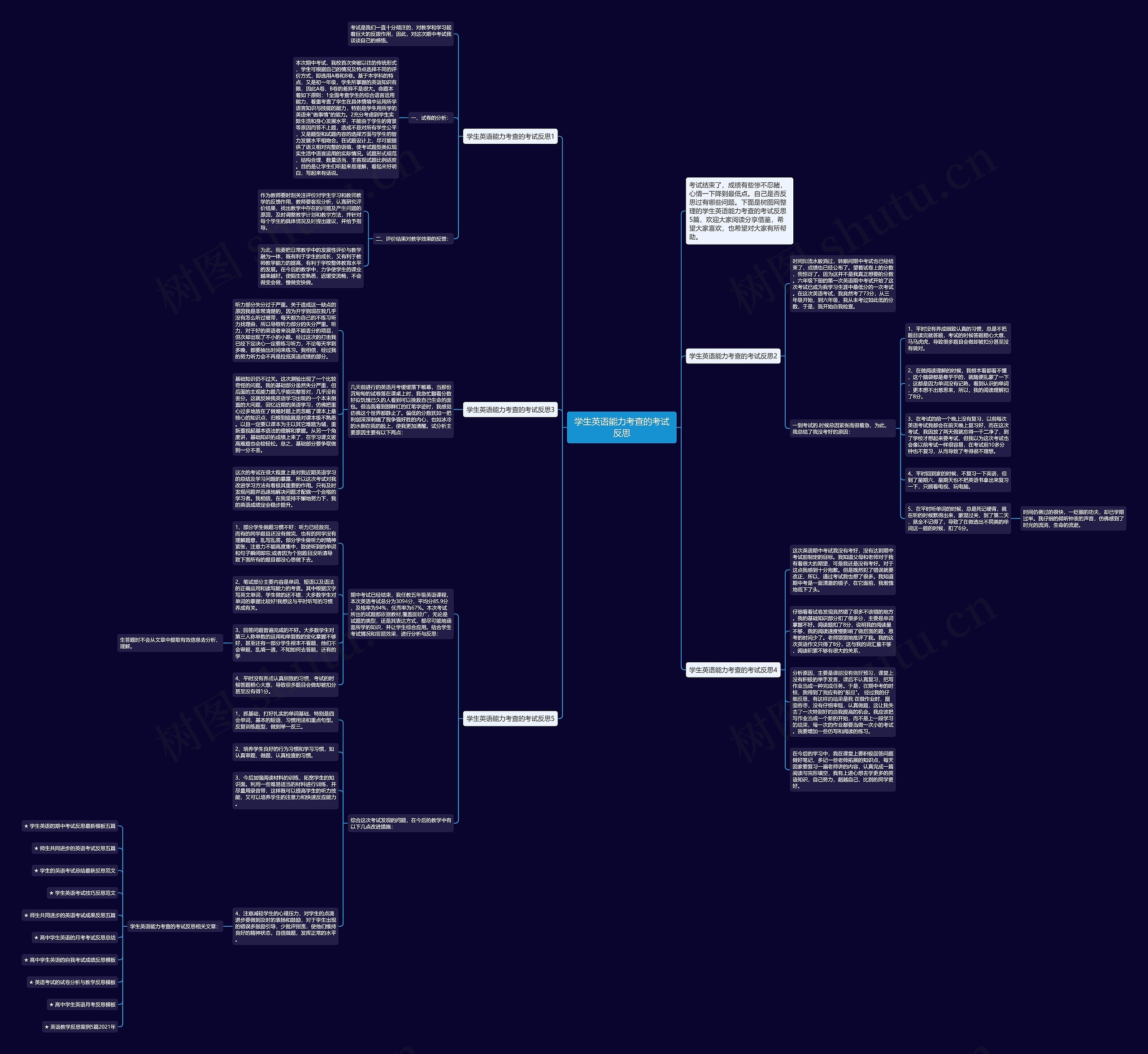 学生英语能力考查的考试反思思维导图