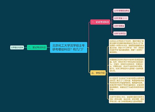 北京化工大学法学硕士考研考哪些科目？有几门？