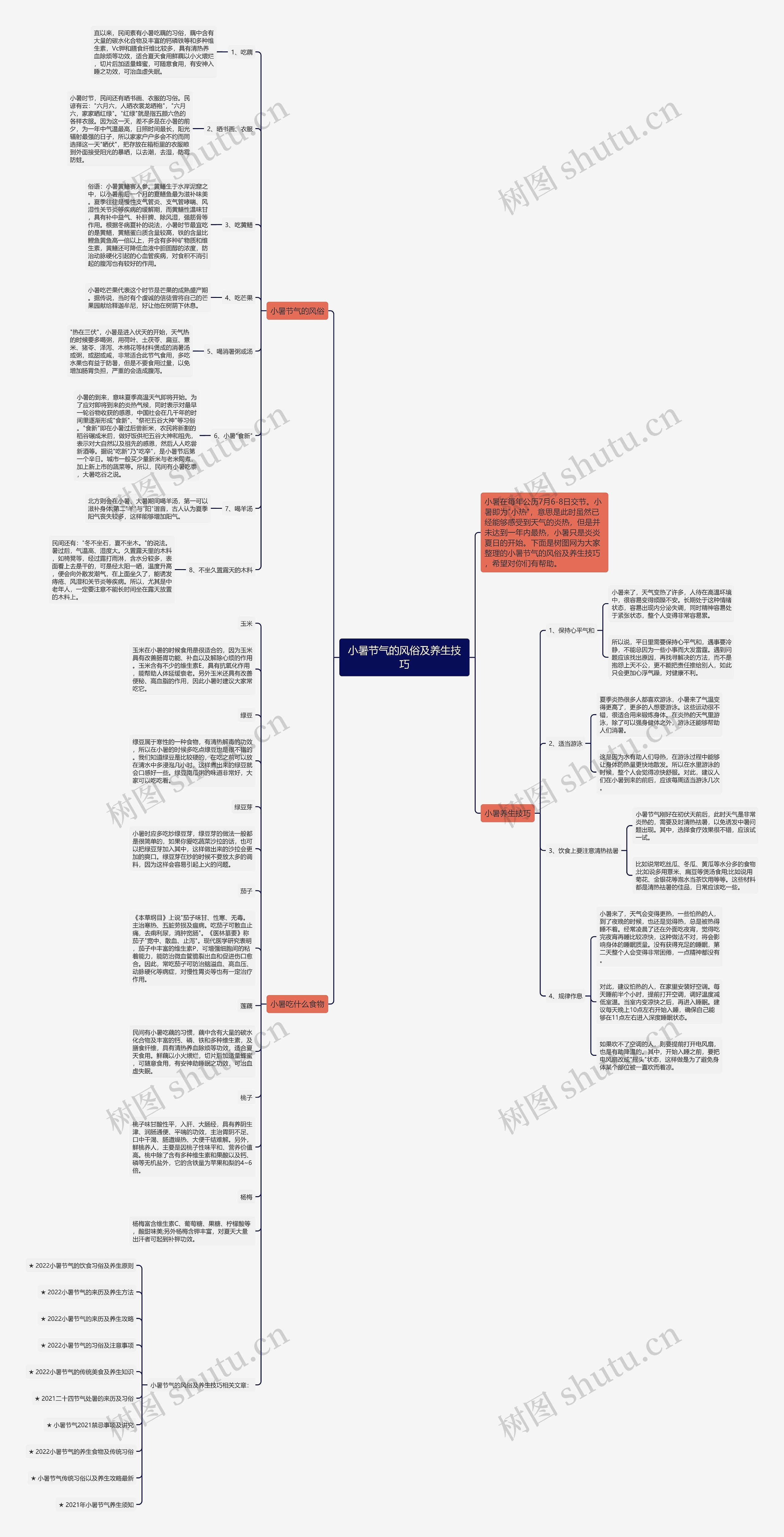 小暑节气的风俗及养生技巧思维导图