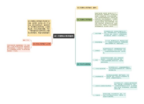 闰二月要给父母买鞋吗