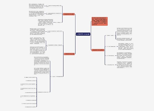 小学数学学习方法讲解思维导图