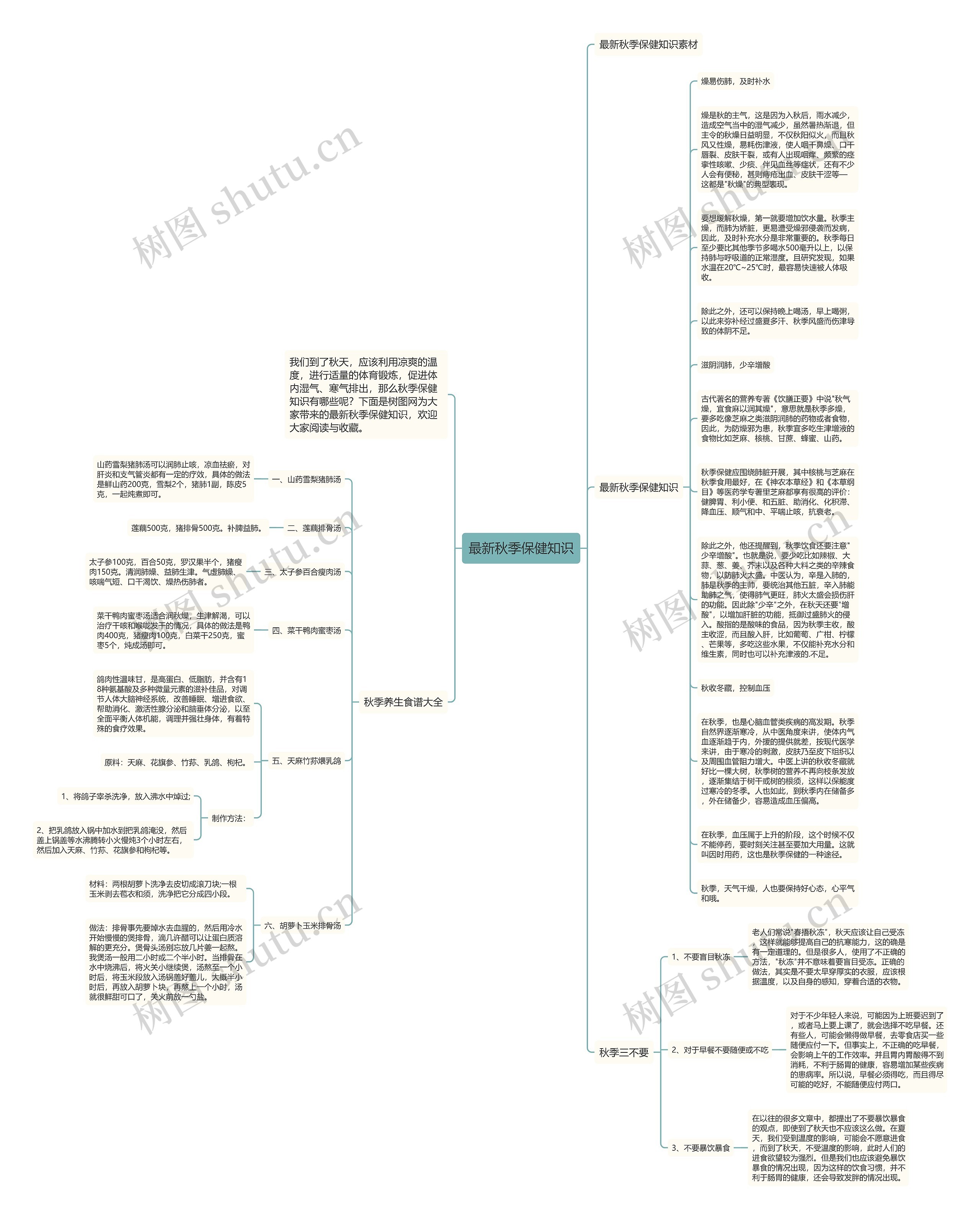 最新秋季保健知识思维导图