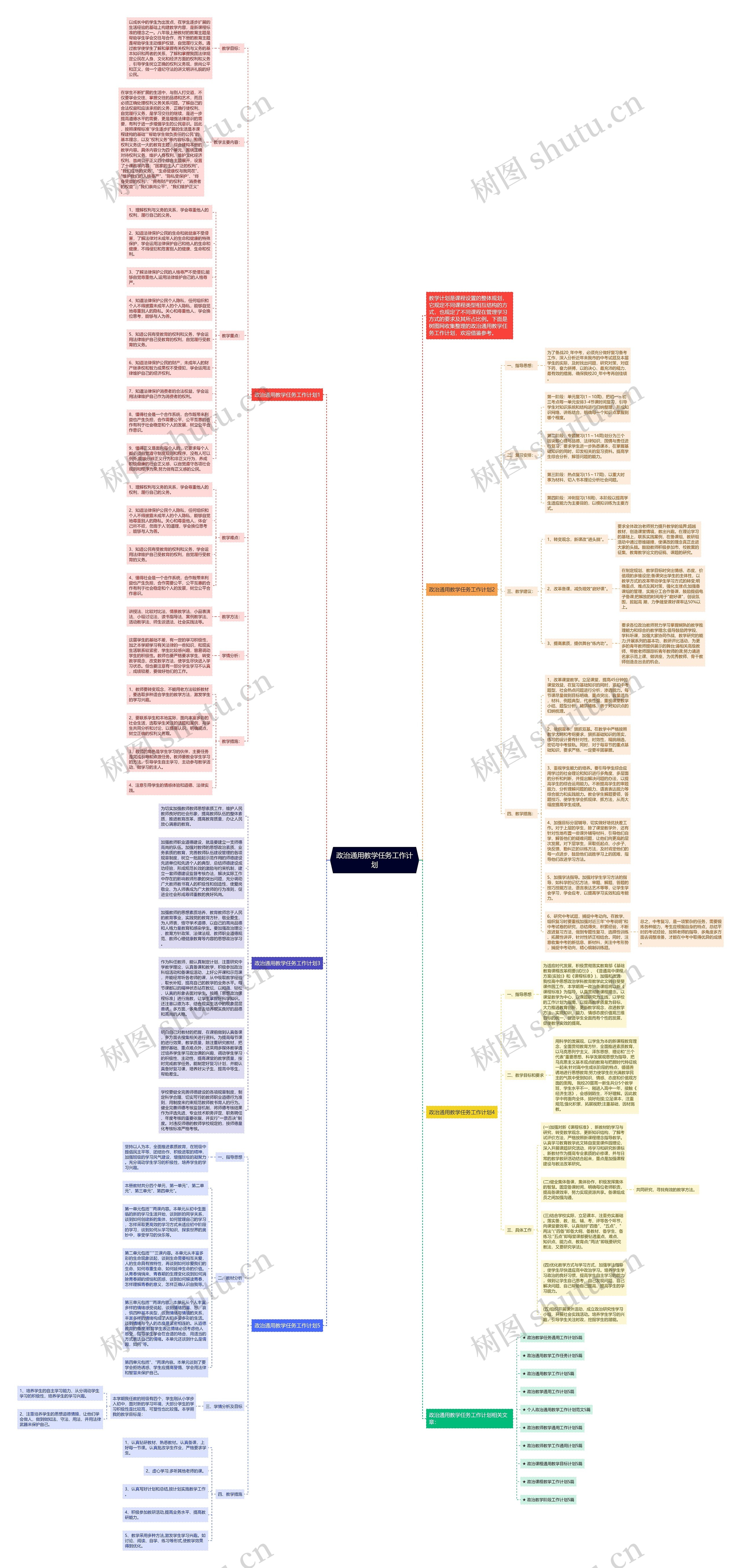 政治通用教学任务工作计划思维导图