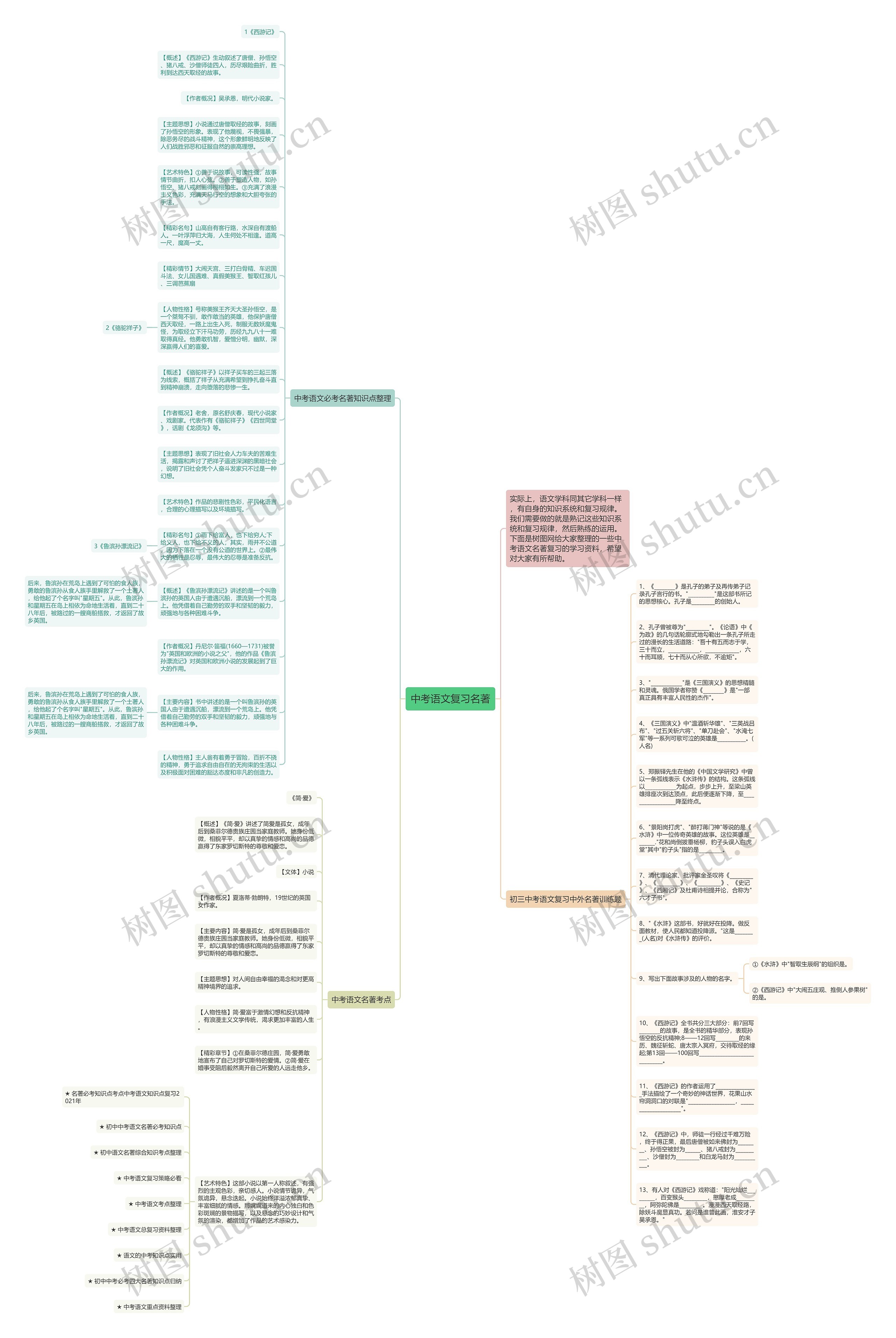 中考语文复习名著思维导图