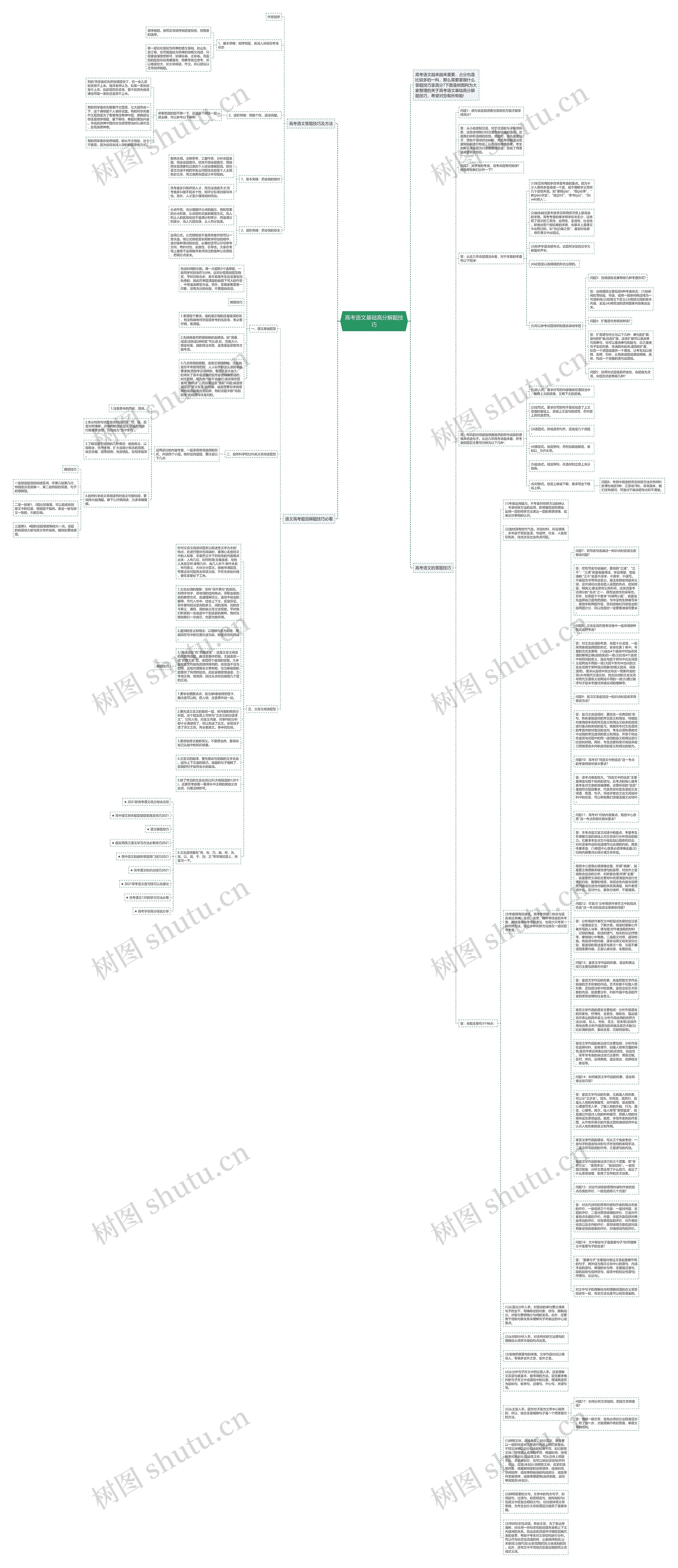 高考语文基础高分解题技巧思维导图