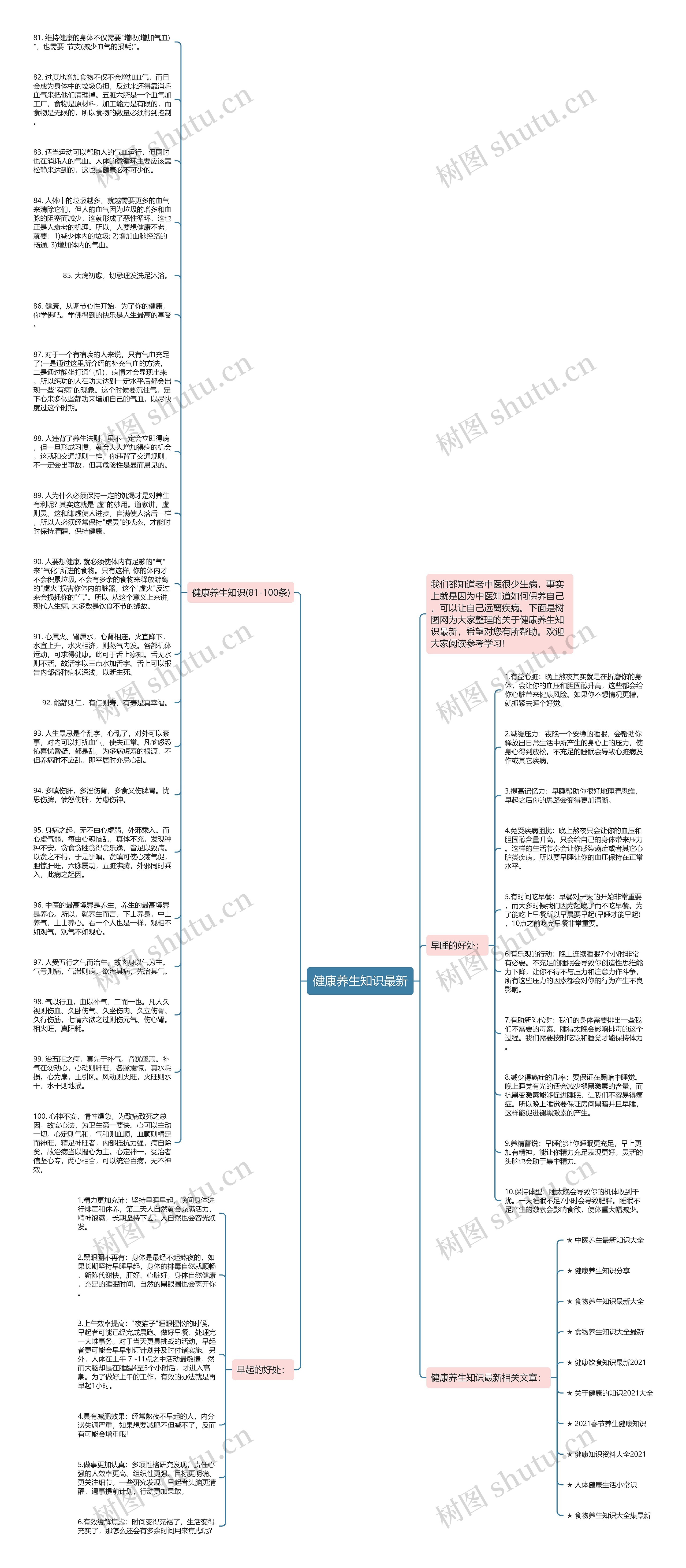 健康养生知识最新思维导图